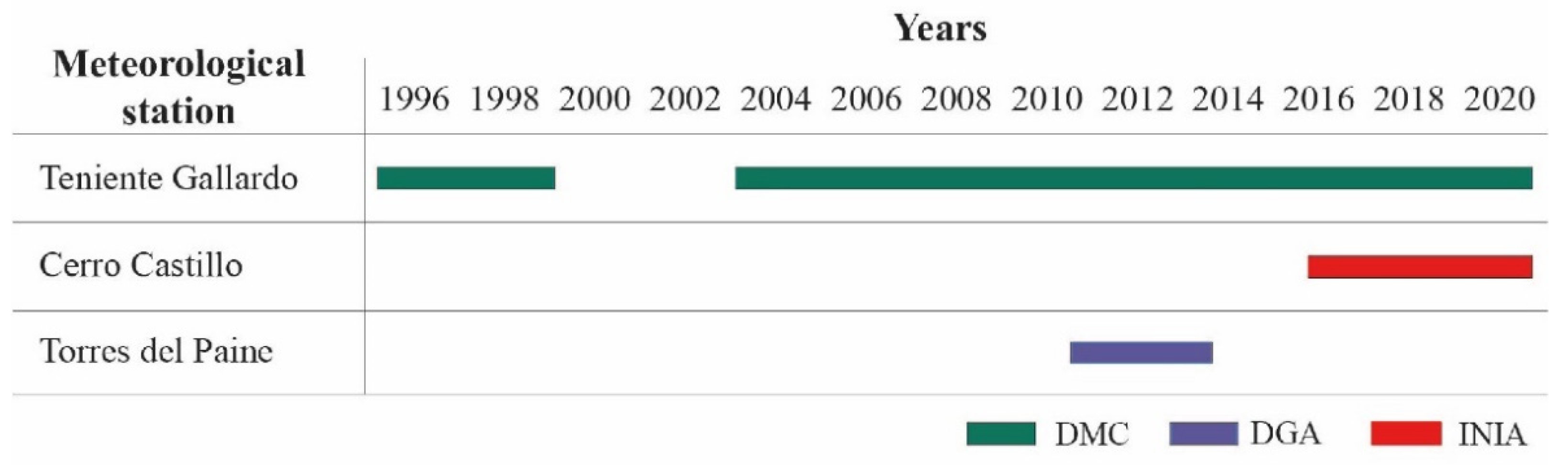 Atmosphere 13 00206 g002
