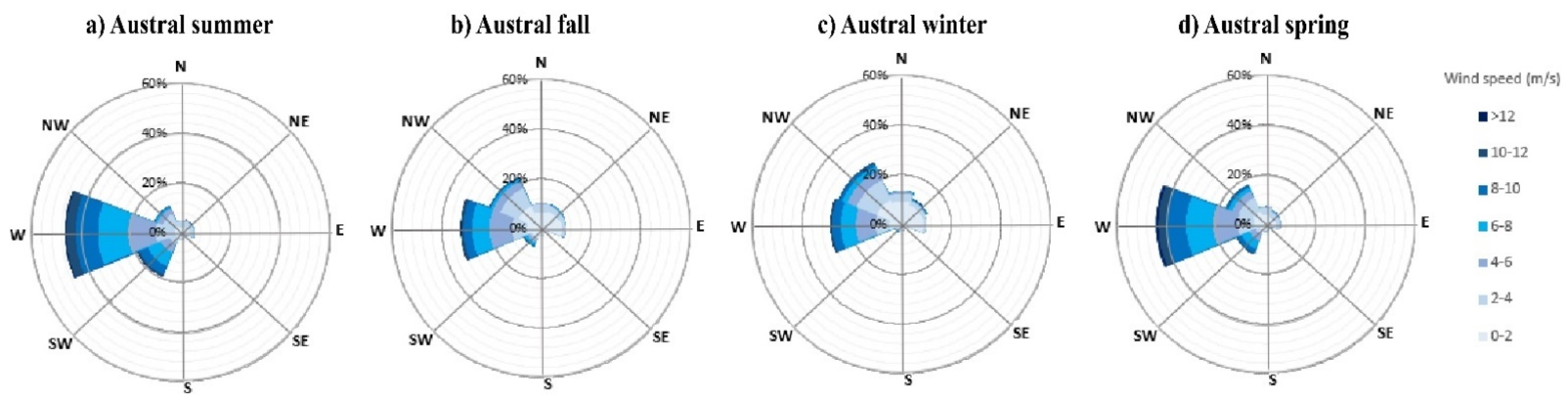 Atmosphere 13 00206 g004