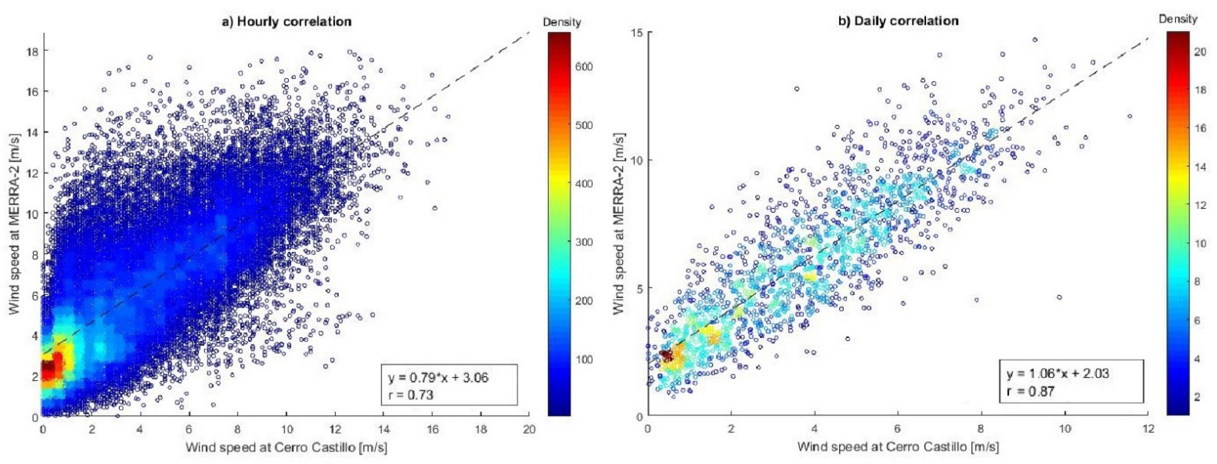 Atmosphere 13 00206 g007