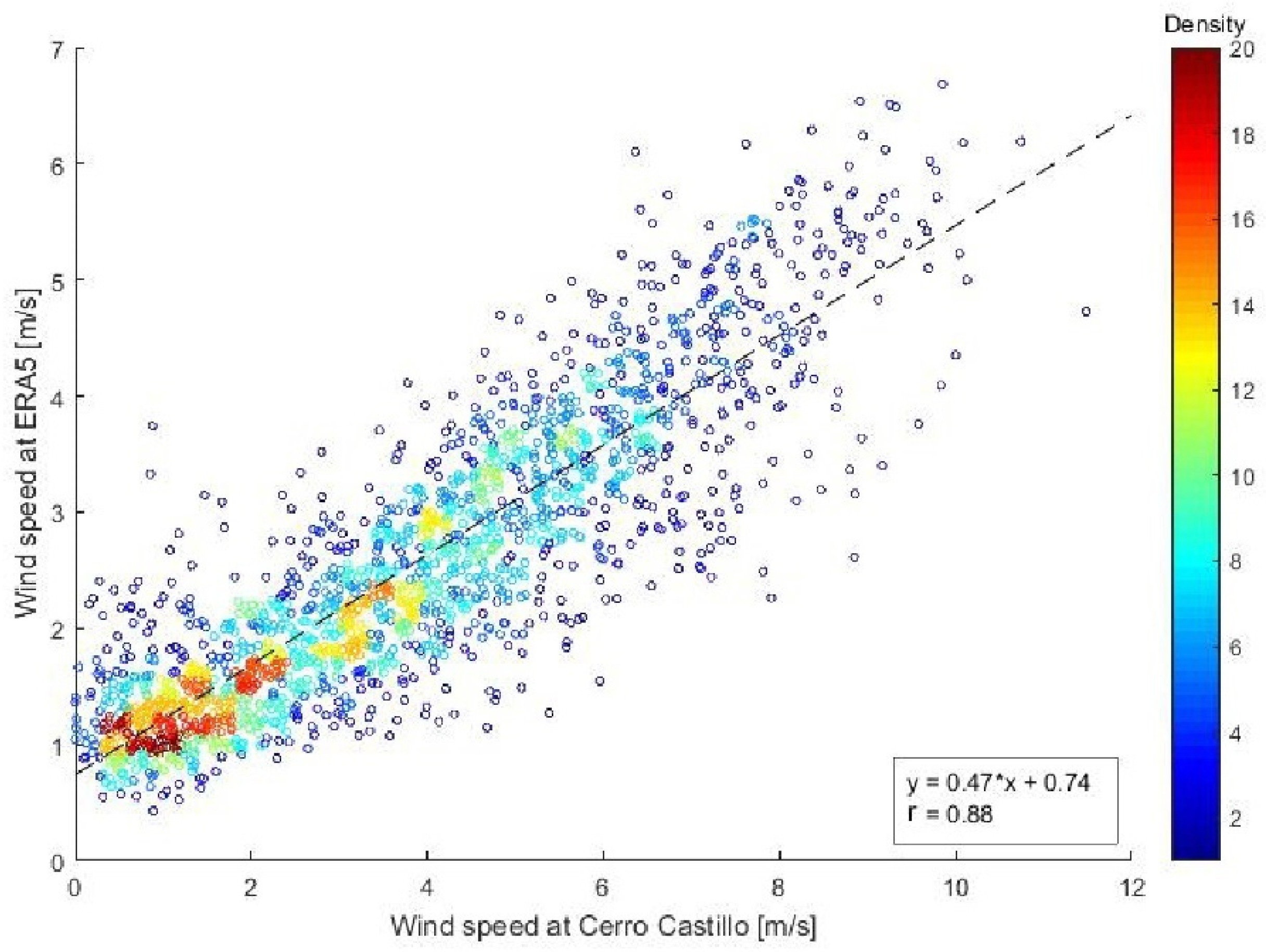Atmosphere 13 00206 g009