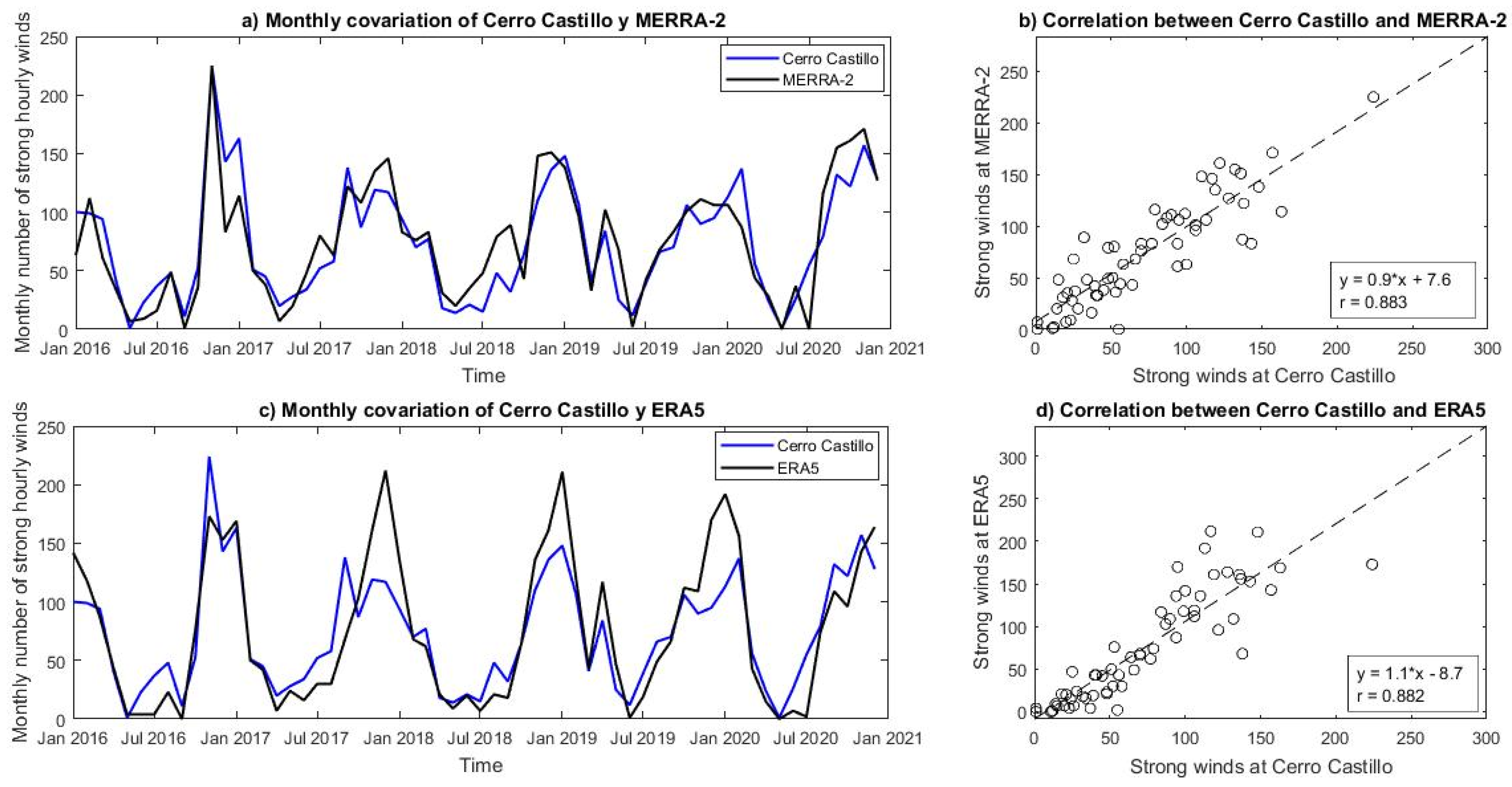 Atmosphere 13 00206 g010
