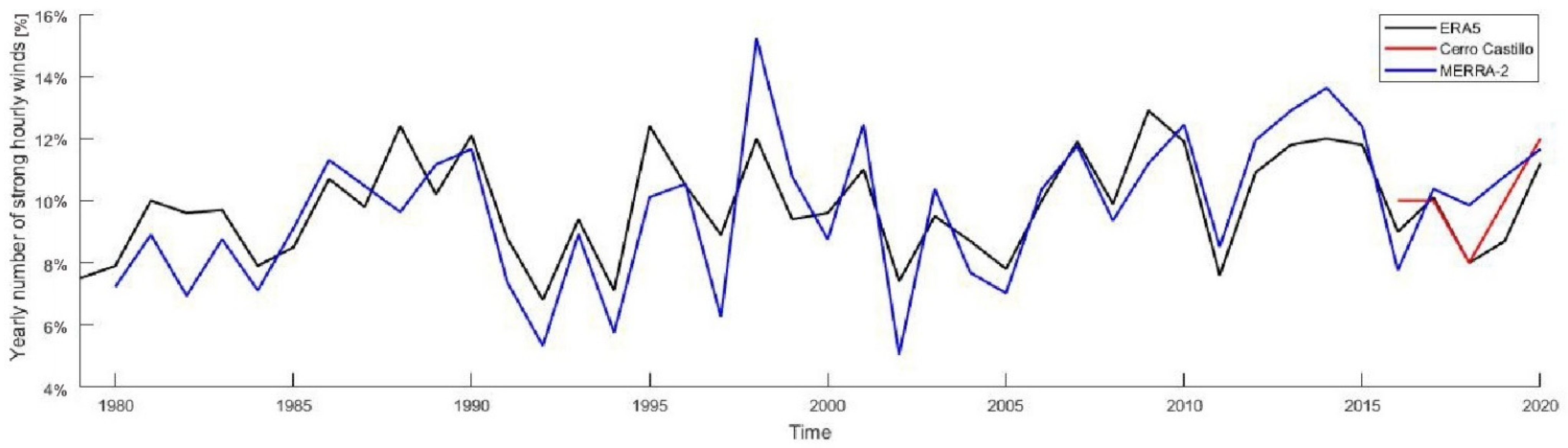 Atmosphere 13 00206 g011