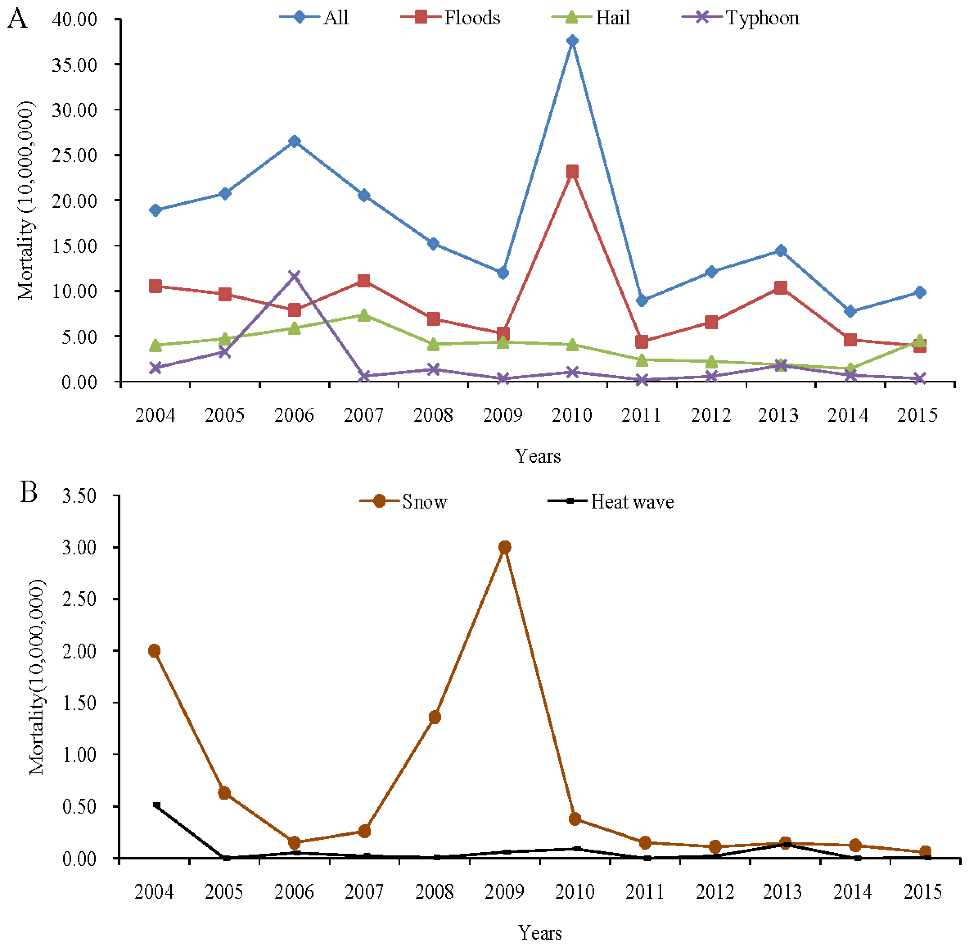 Atmosphere 13 00208 g001