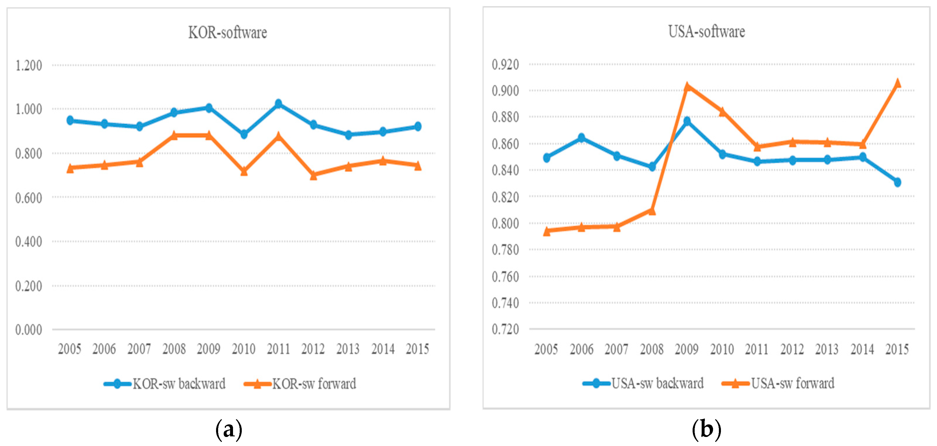 Atmosphere 13 00209 g001 Atmosphere 13 00209 g001