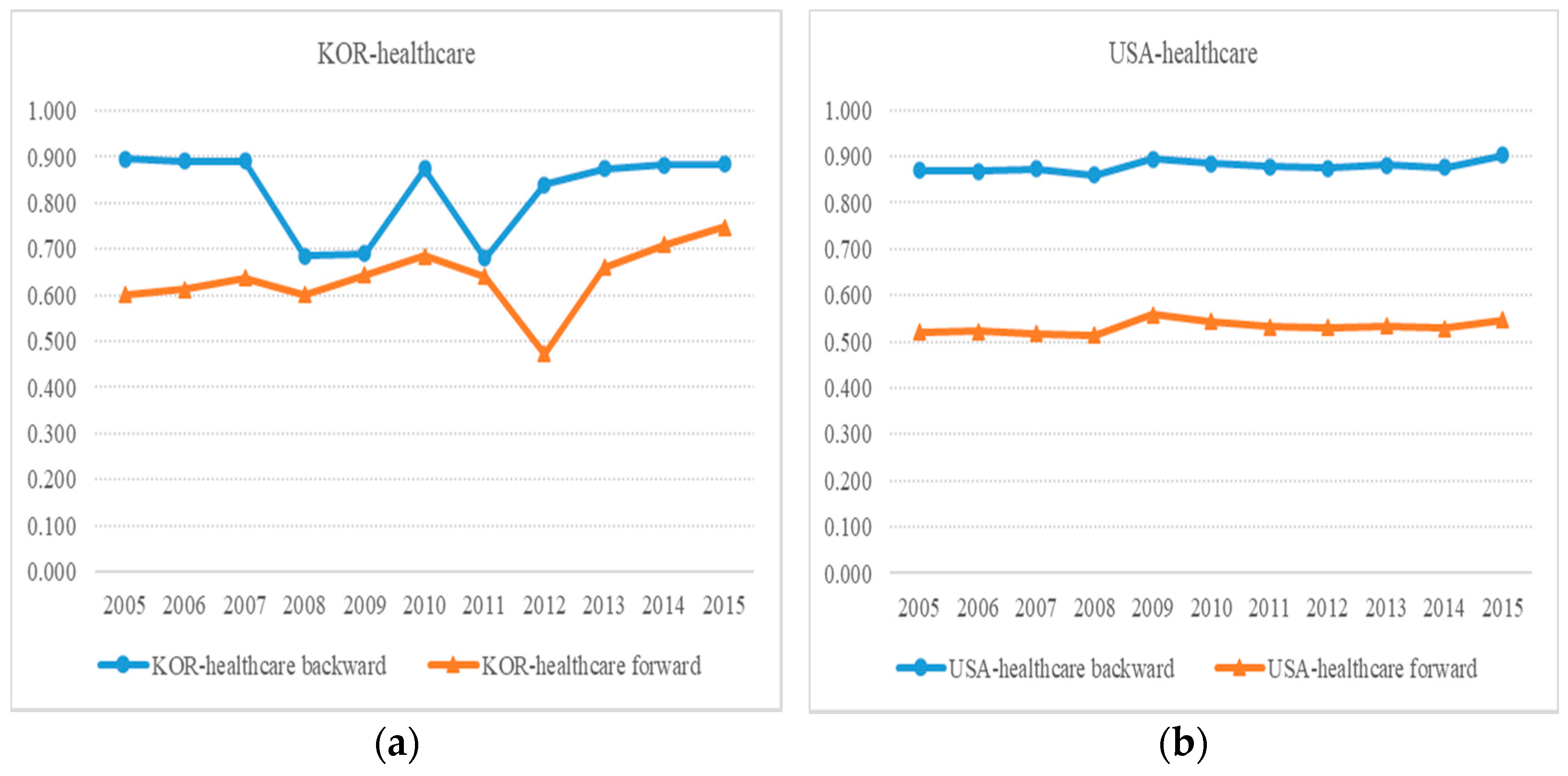 Atmosphere 13 00209 g002 Atmosphere 13 00209 g002