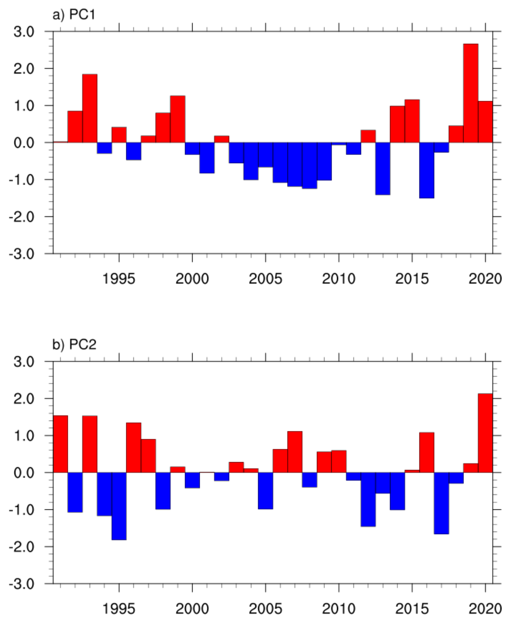 Atmosphere 13 00217 g003