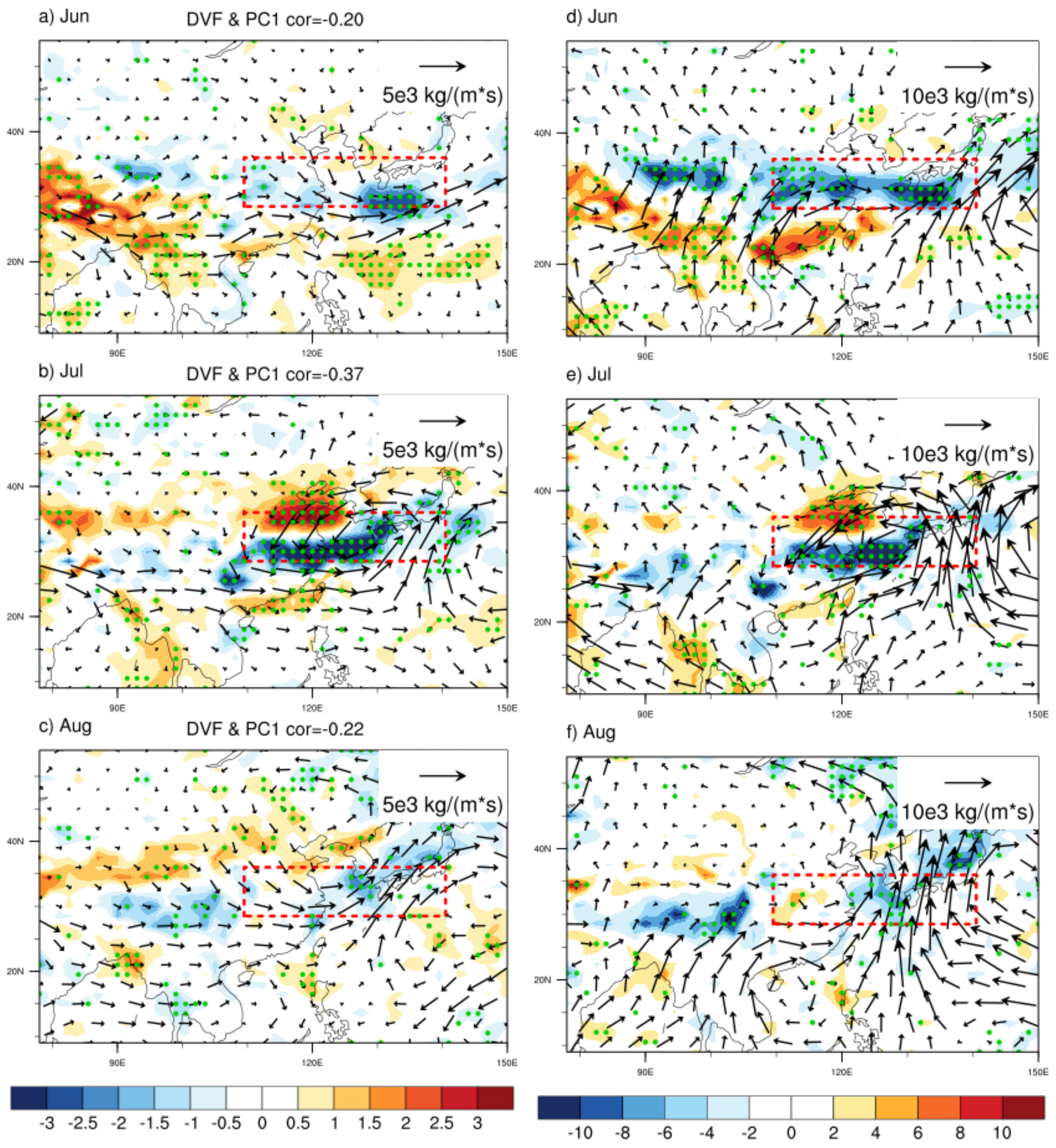 Atmosphere 13 00217 g007