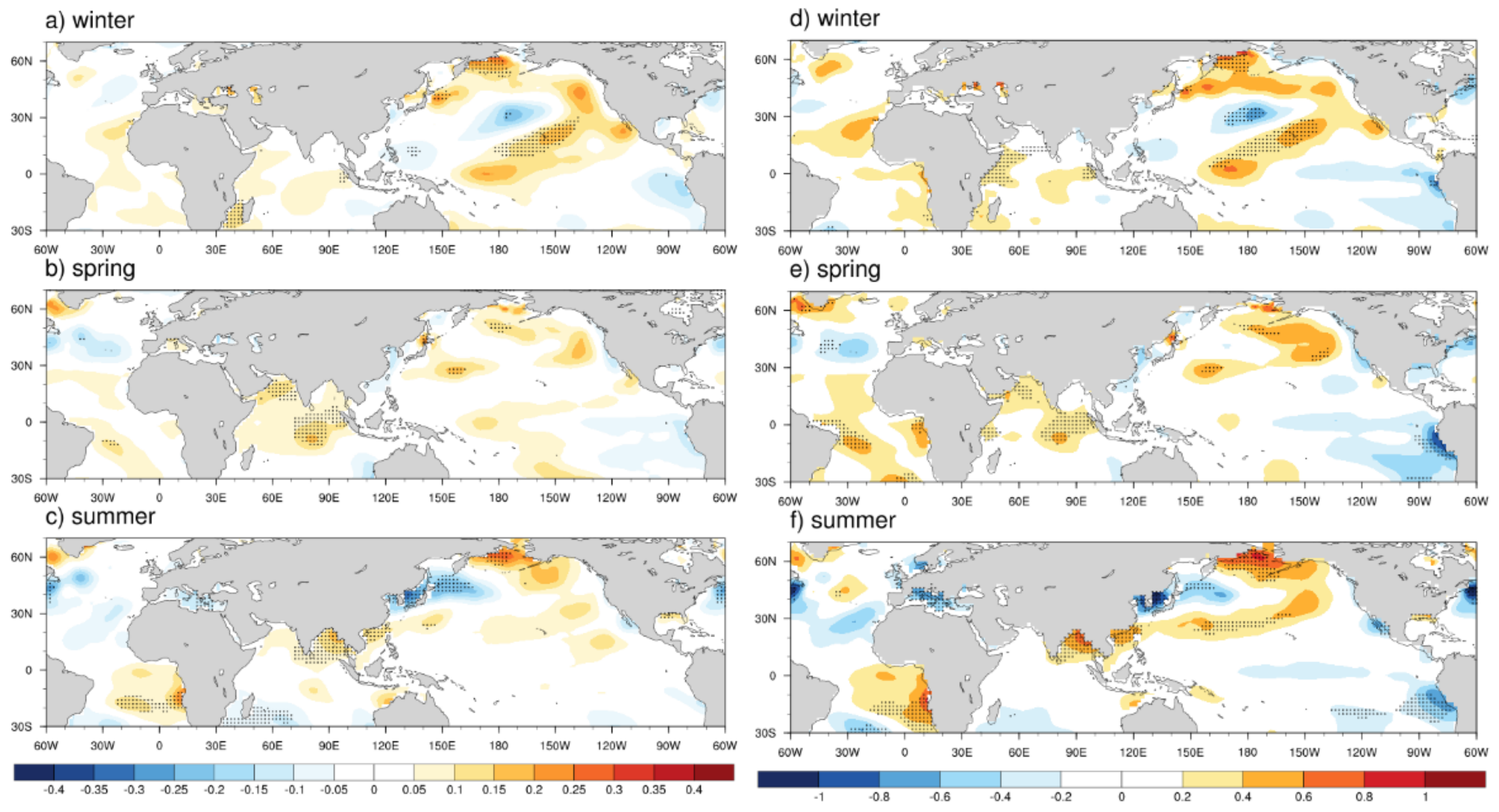 Atmosphere 13 00217 g013
