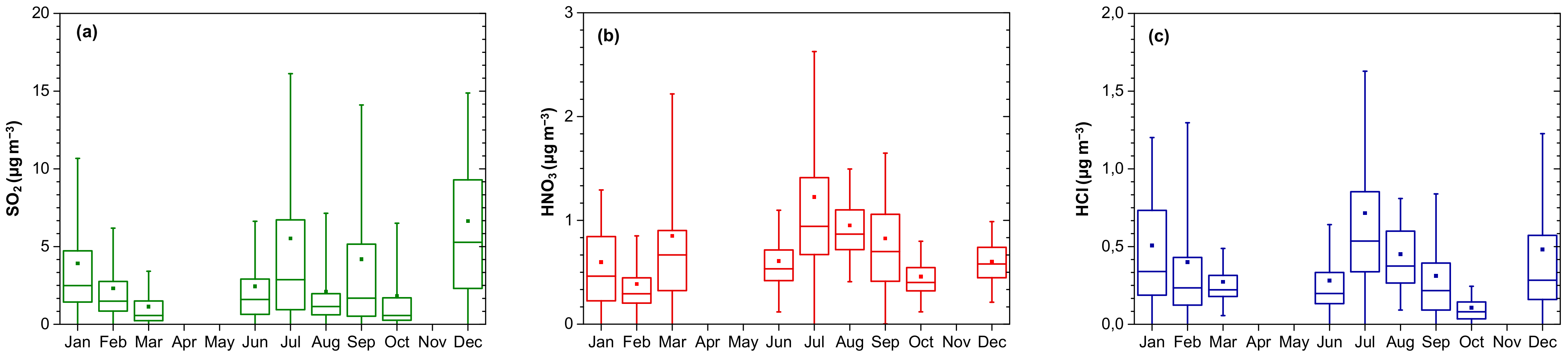 Atmosphere 13 00218 g003