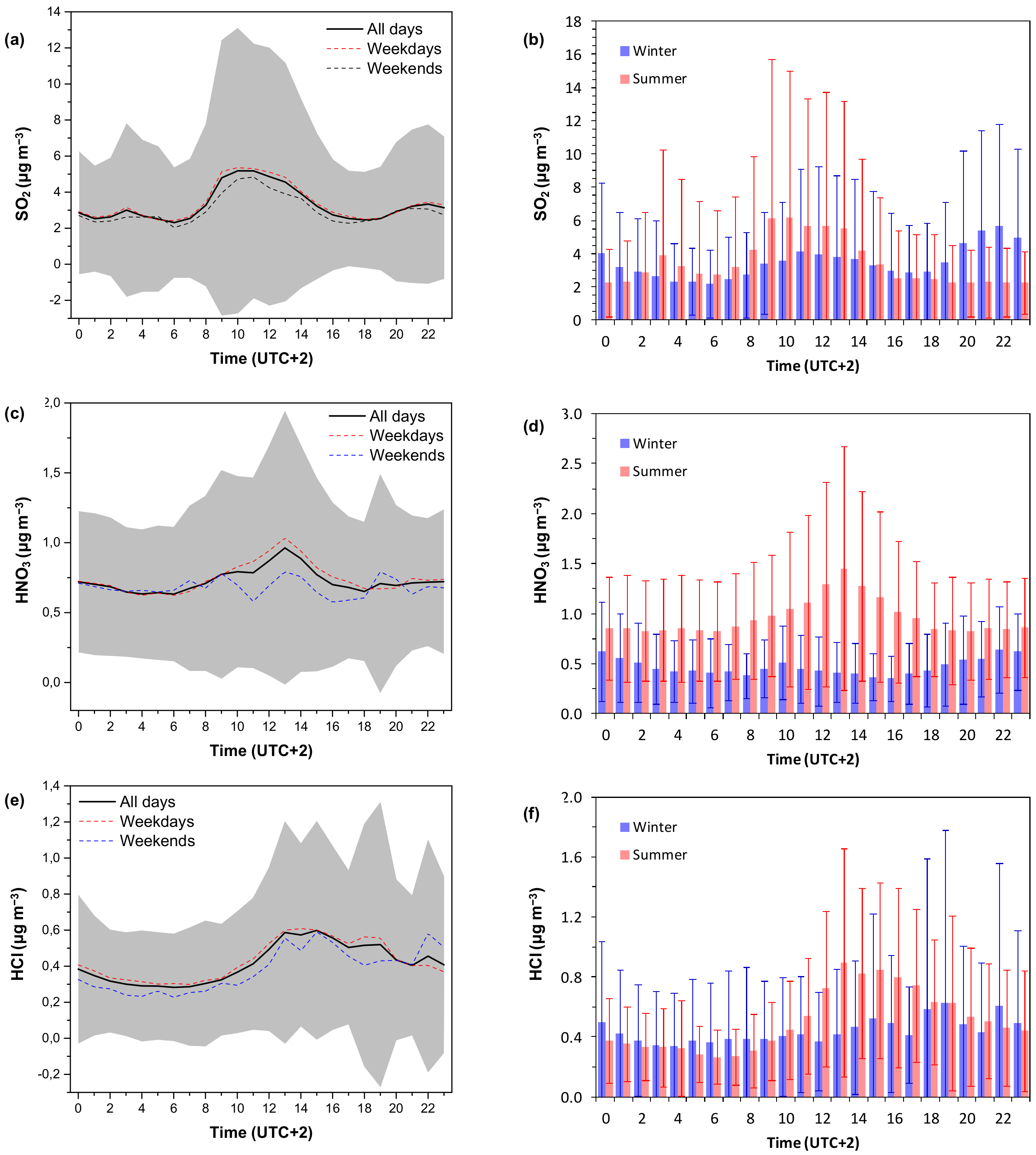 Atmosphere 13 00218 g004