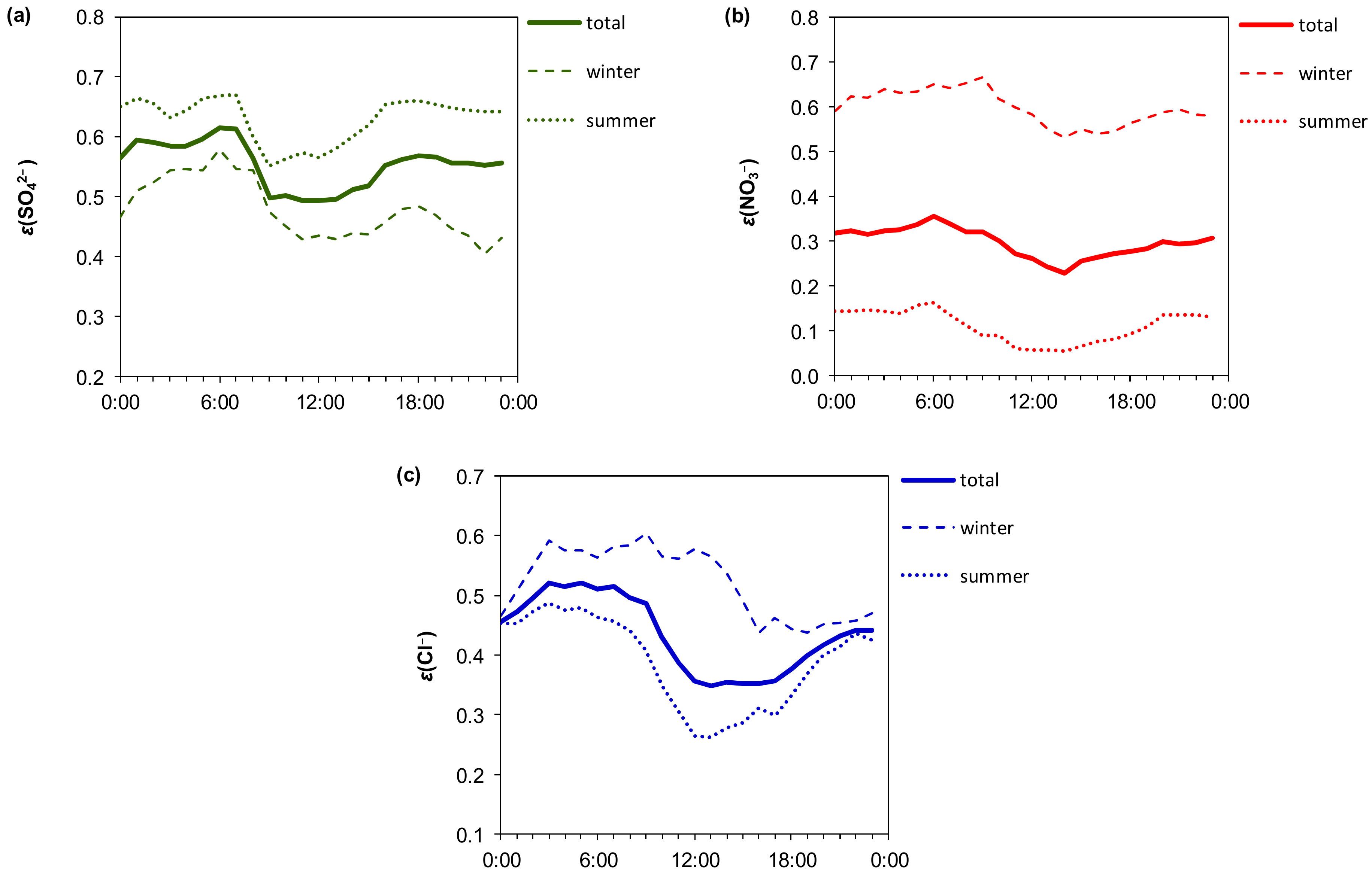 Atmosphere 13 00218 g007