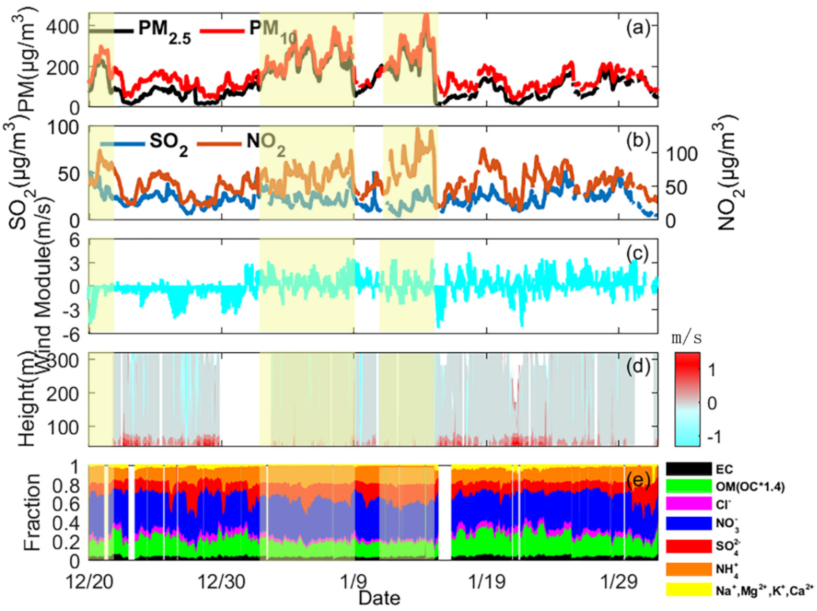 Atmosphere 13 00233 g004