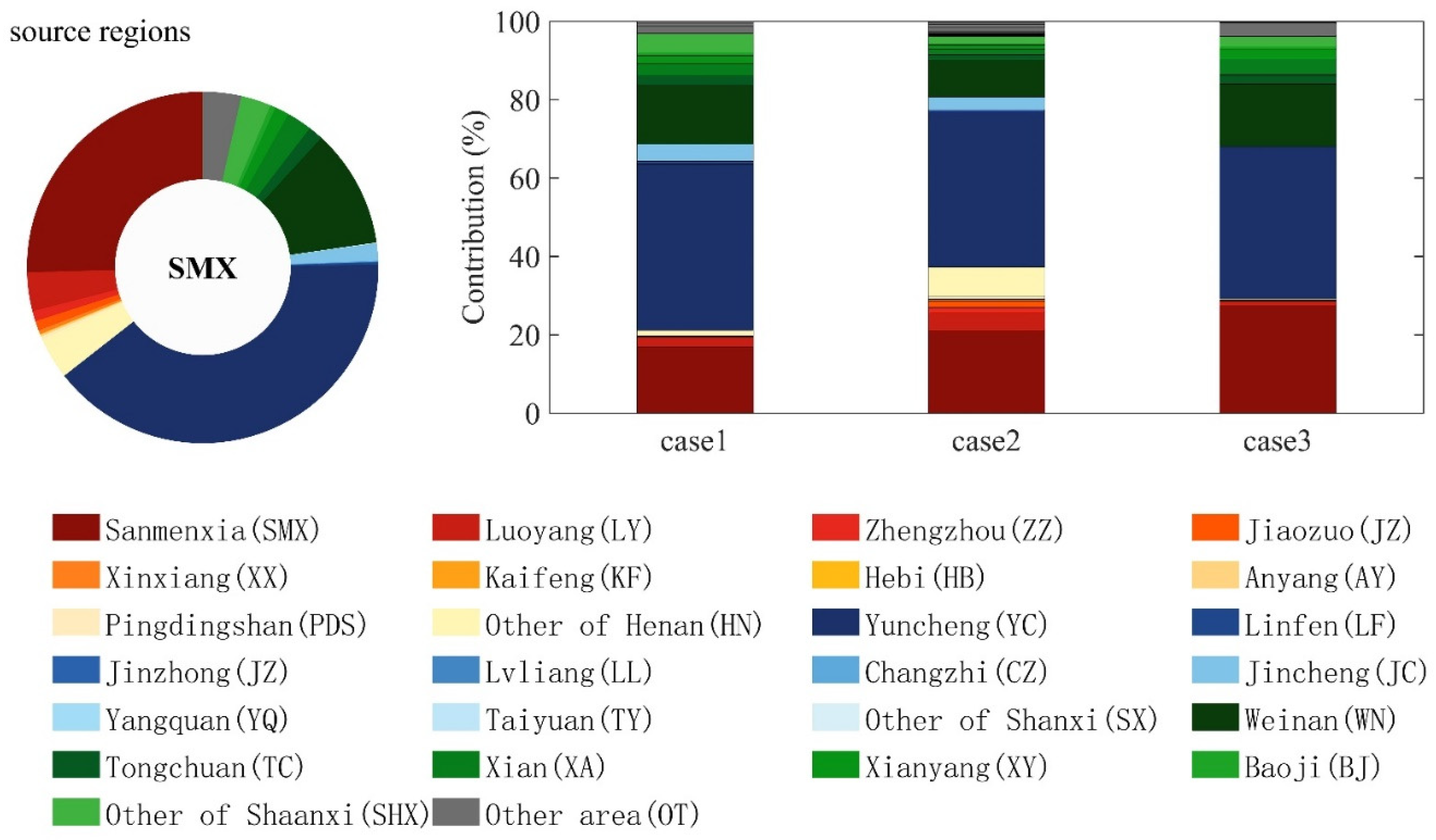 Atmosphere 13 00233 g012