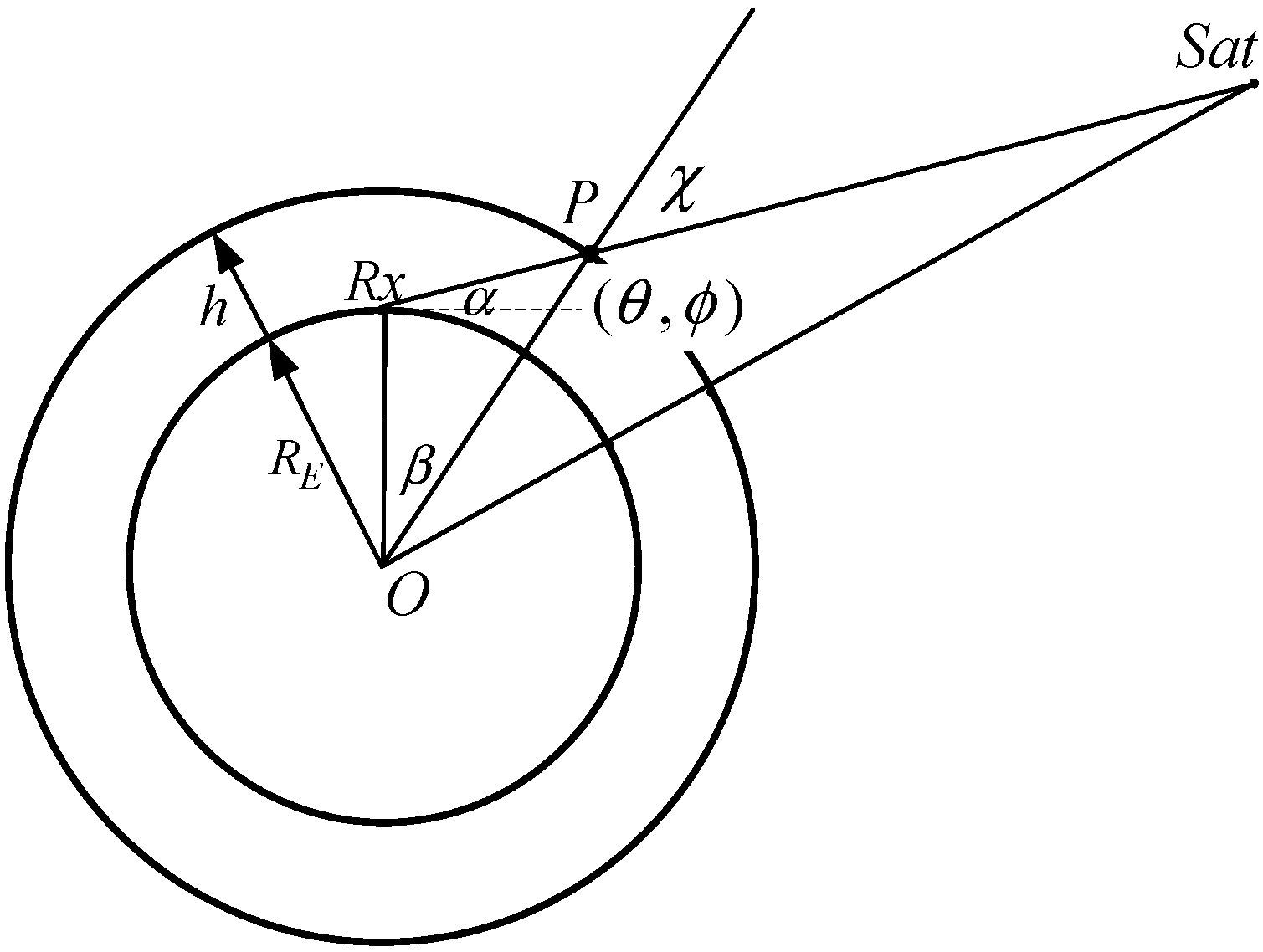 Atmosphere 13 00237 g002