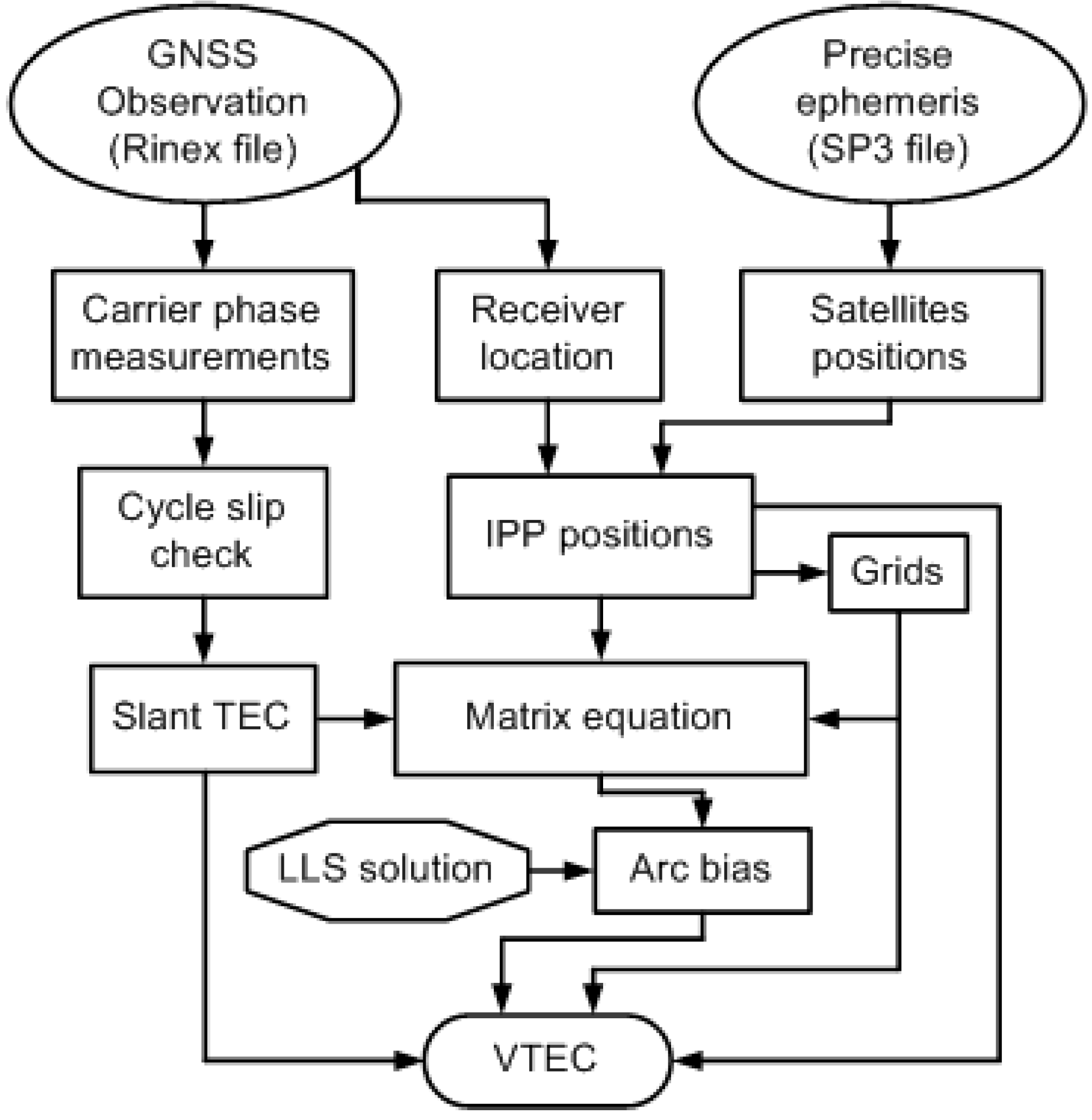 Atmosphere 13 00237 g003