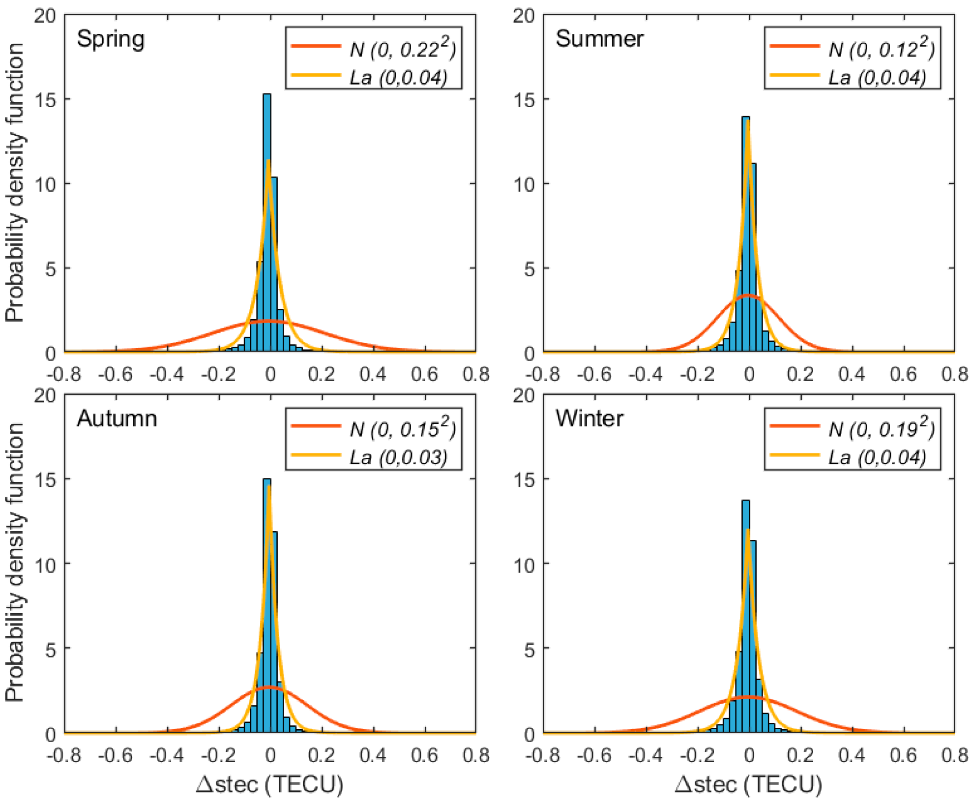 Atmosphere 13 00237 g005