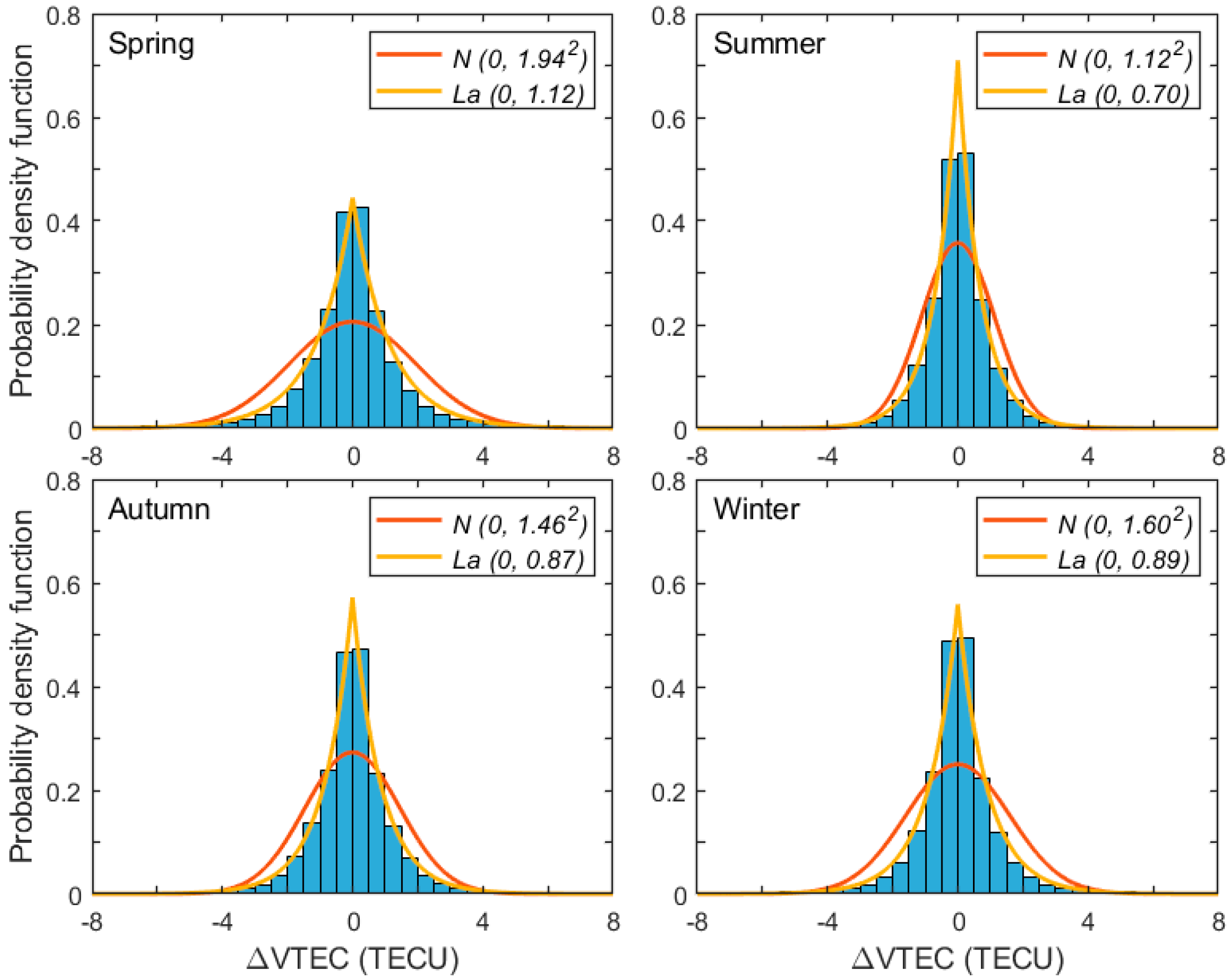 Atmosphere 13 00237 g006