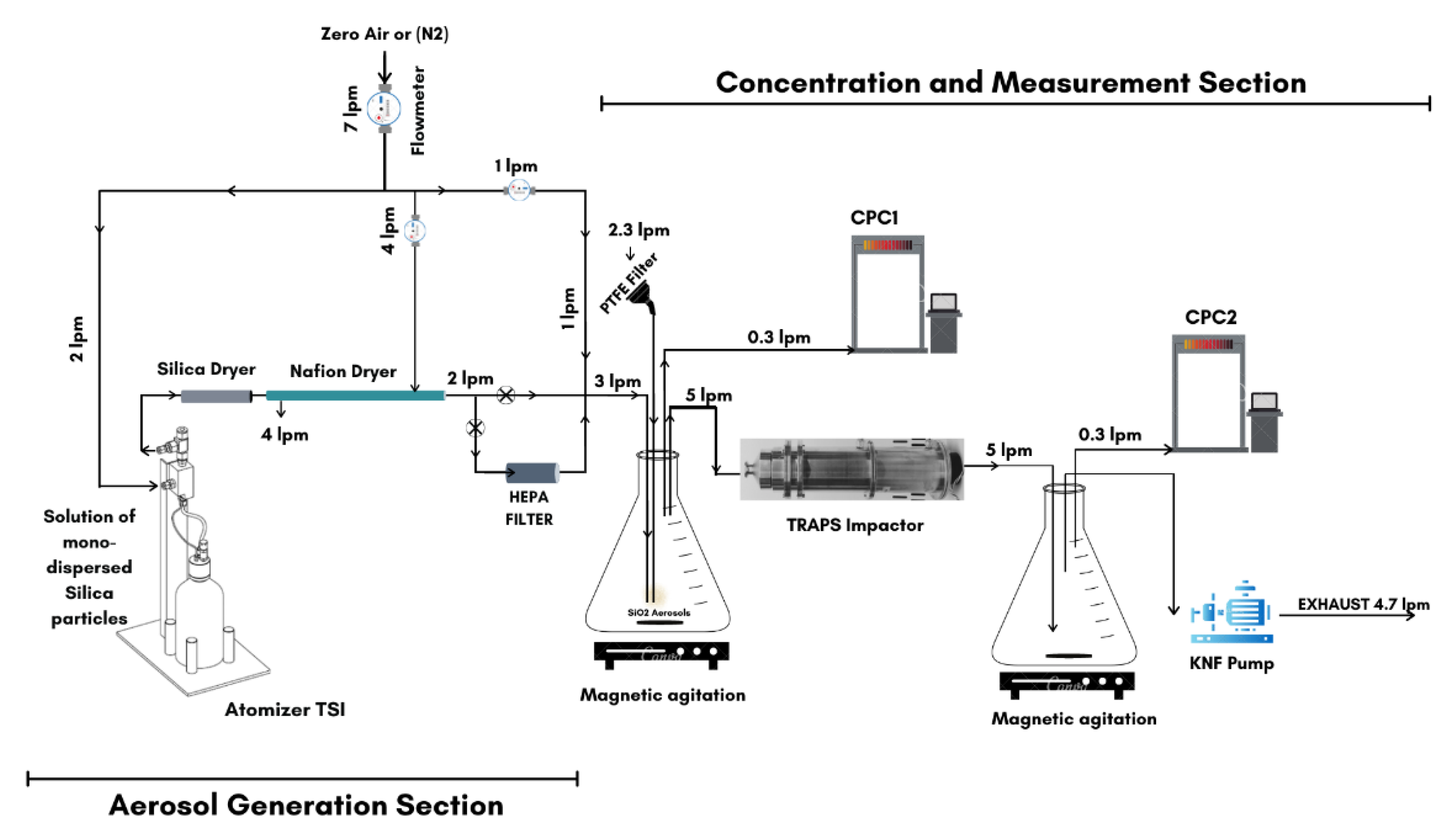 Atmosphere 13 00244 g002