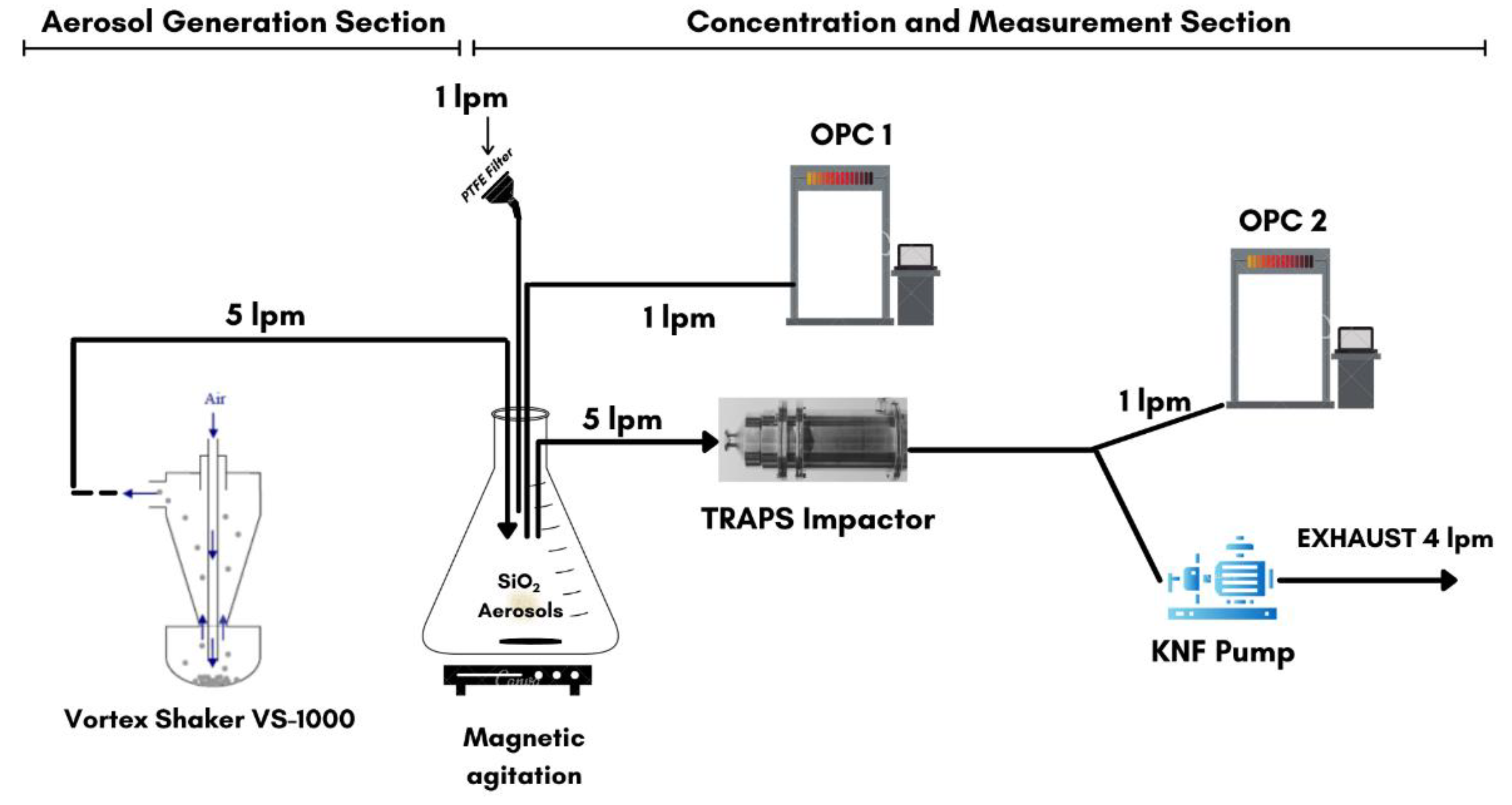 Atmosphere 13 00244 g003
