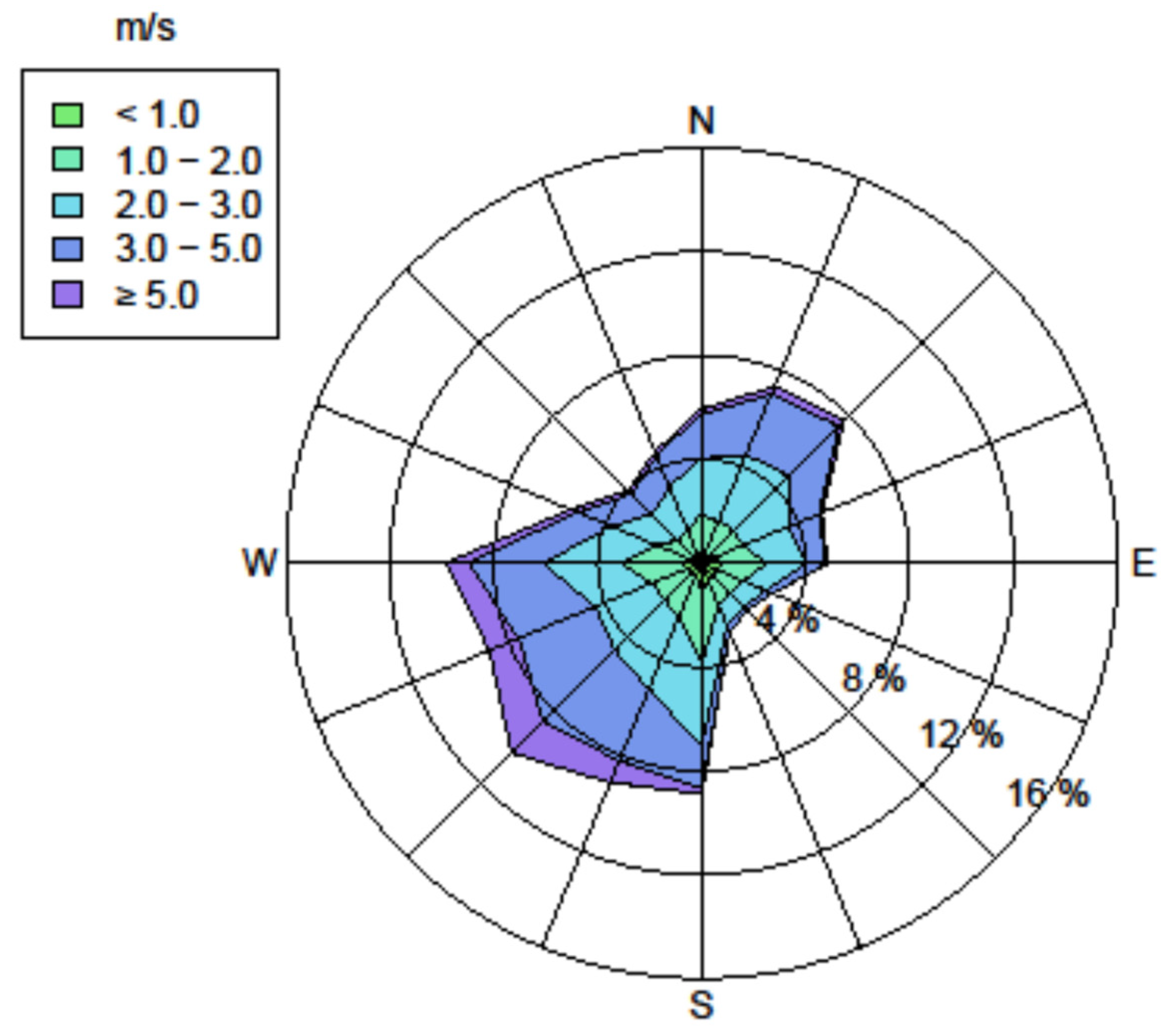 Atmosphere 13 00269 g002