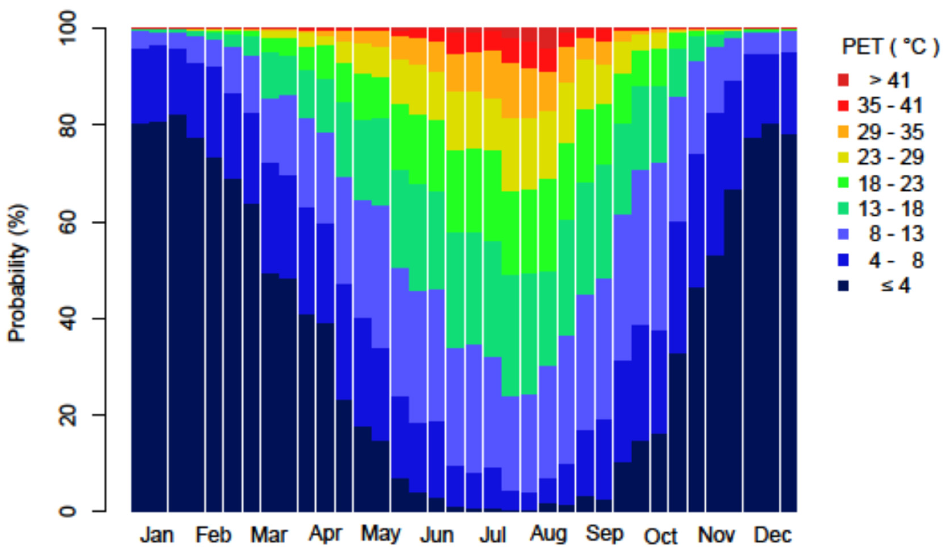 Atmosphere 13 00269 g003