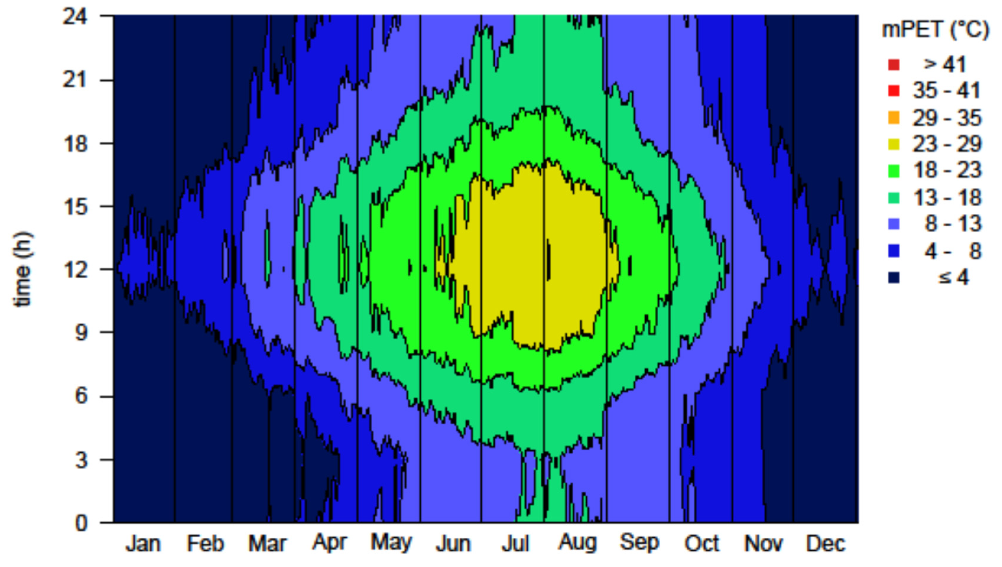 Atmosphere 13 00269 g009
