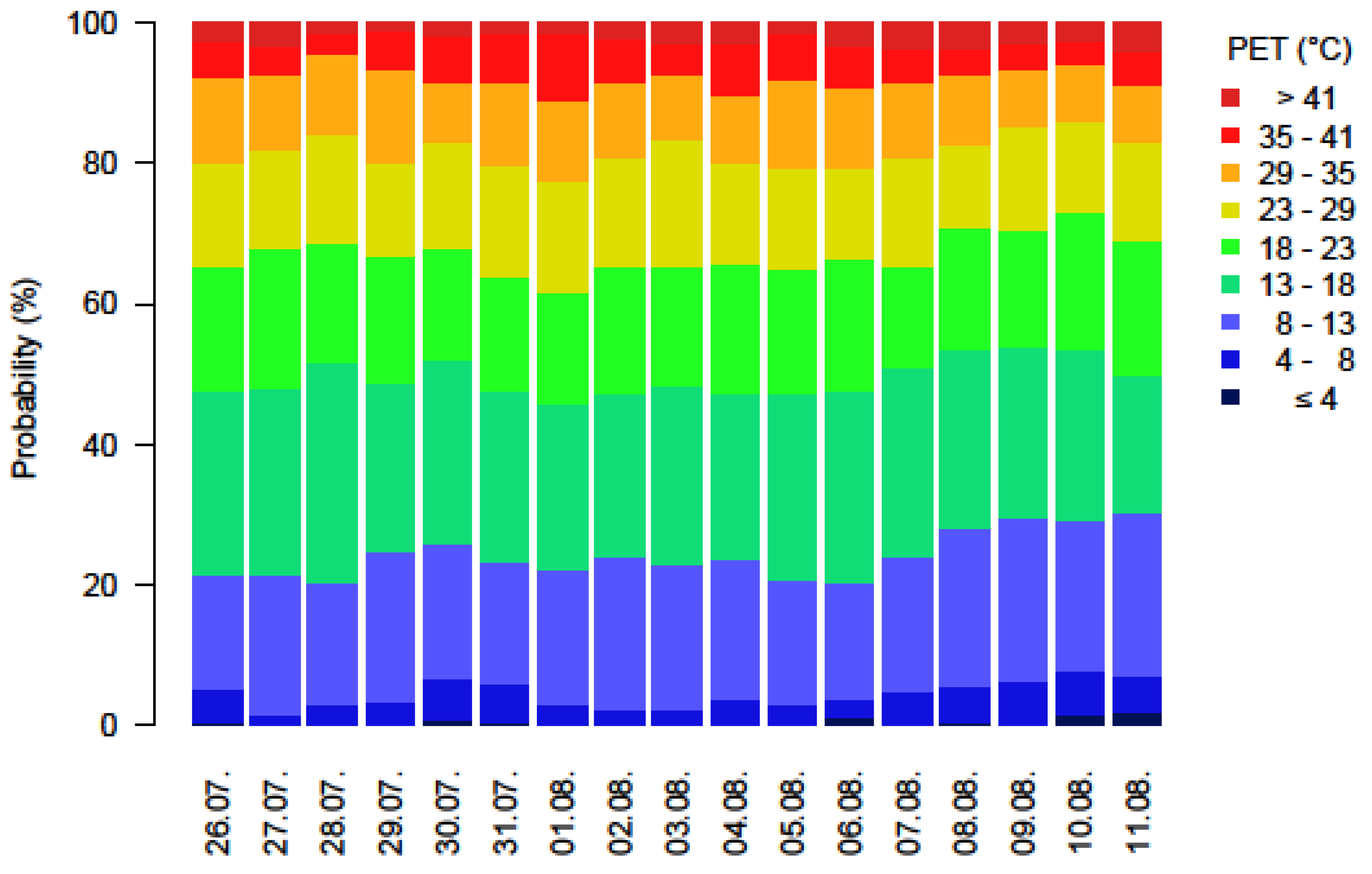 Atmosphere 13 00269 g010