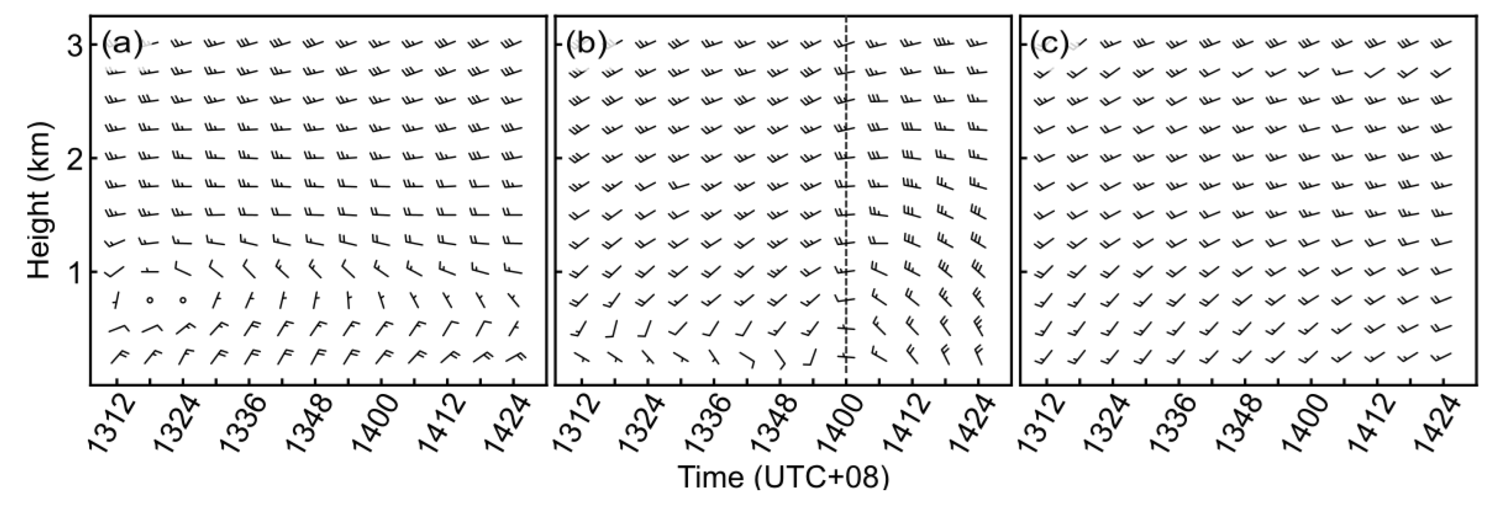 Atmosphere 13 00272 g007