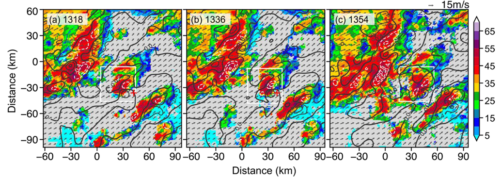Atmosphere 13 00272 g009