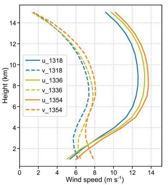 Atmosphere 13 00272 g010