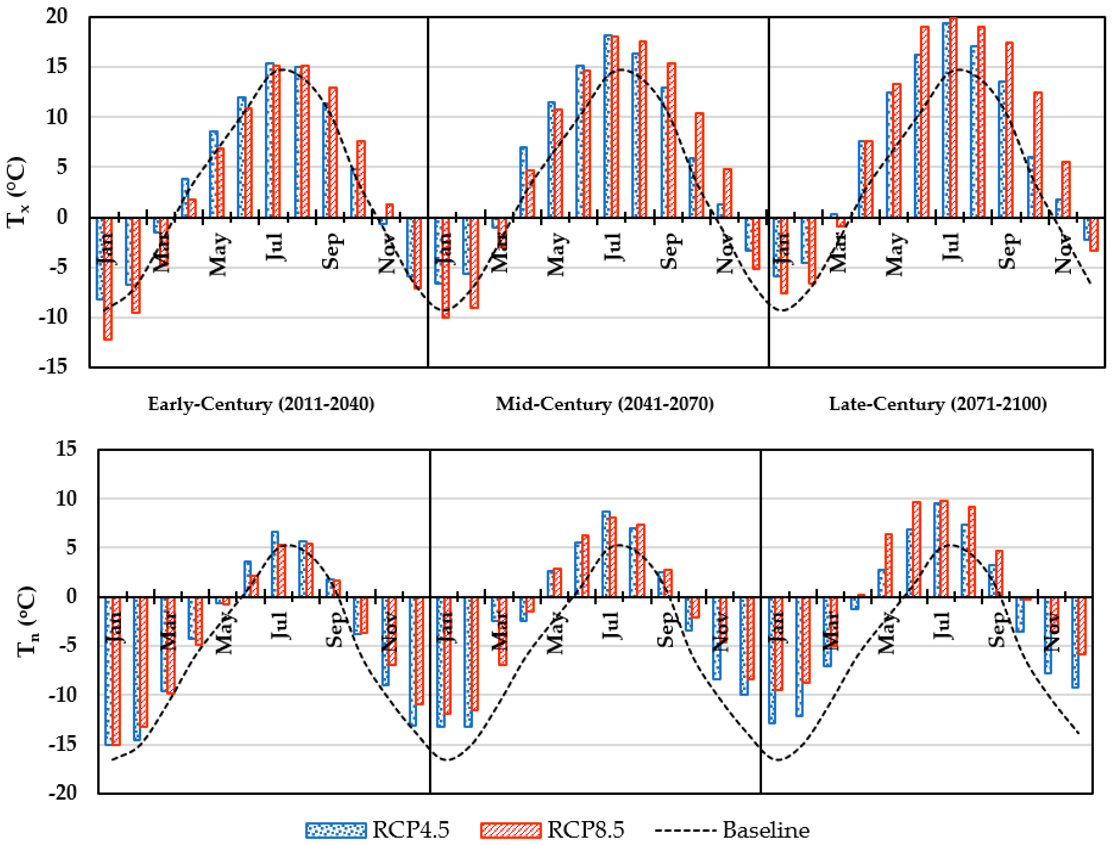 Atmosphere 13 00295 g004