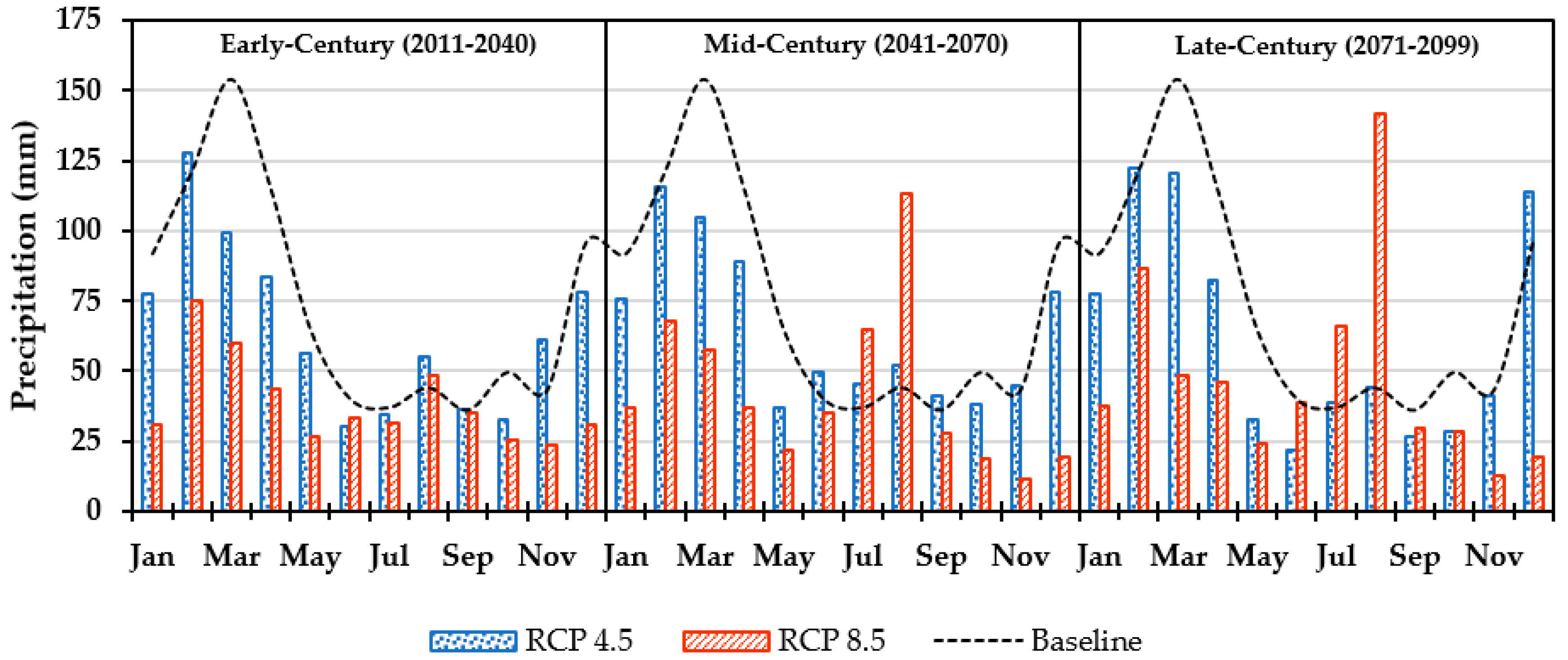 Atmosphere 13 00295 g005