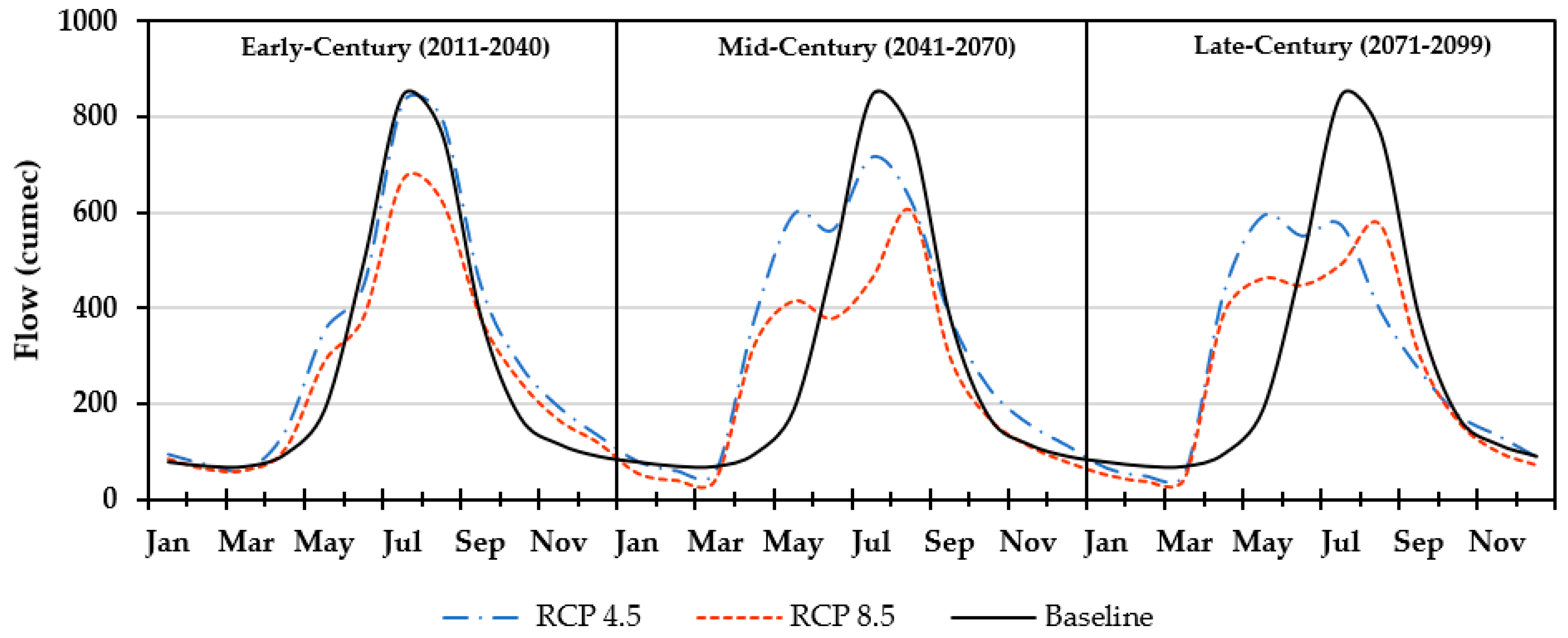 Atmosphere 13 00295 g006