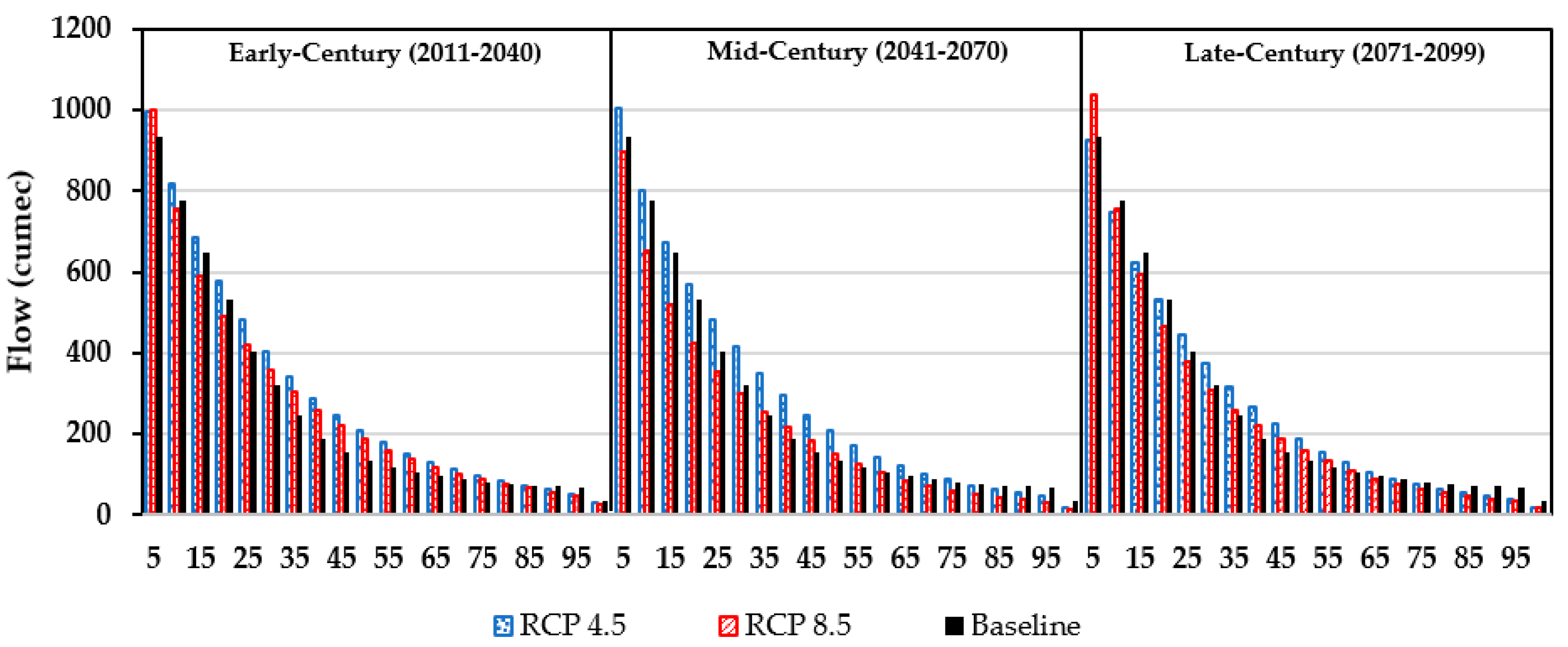 Atmosphere 13 00295 g007