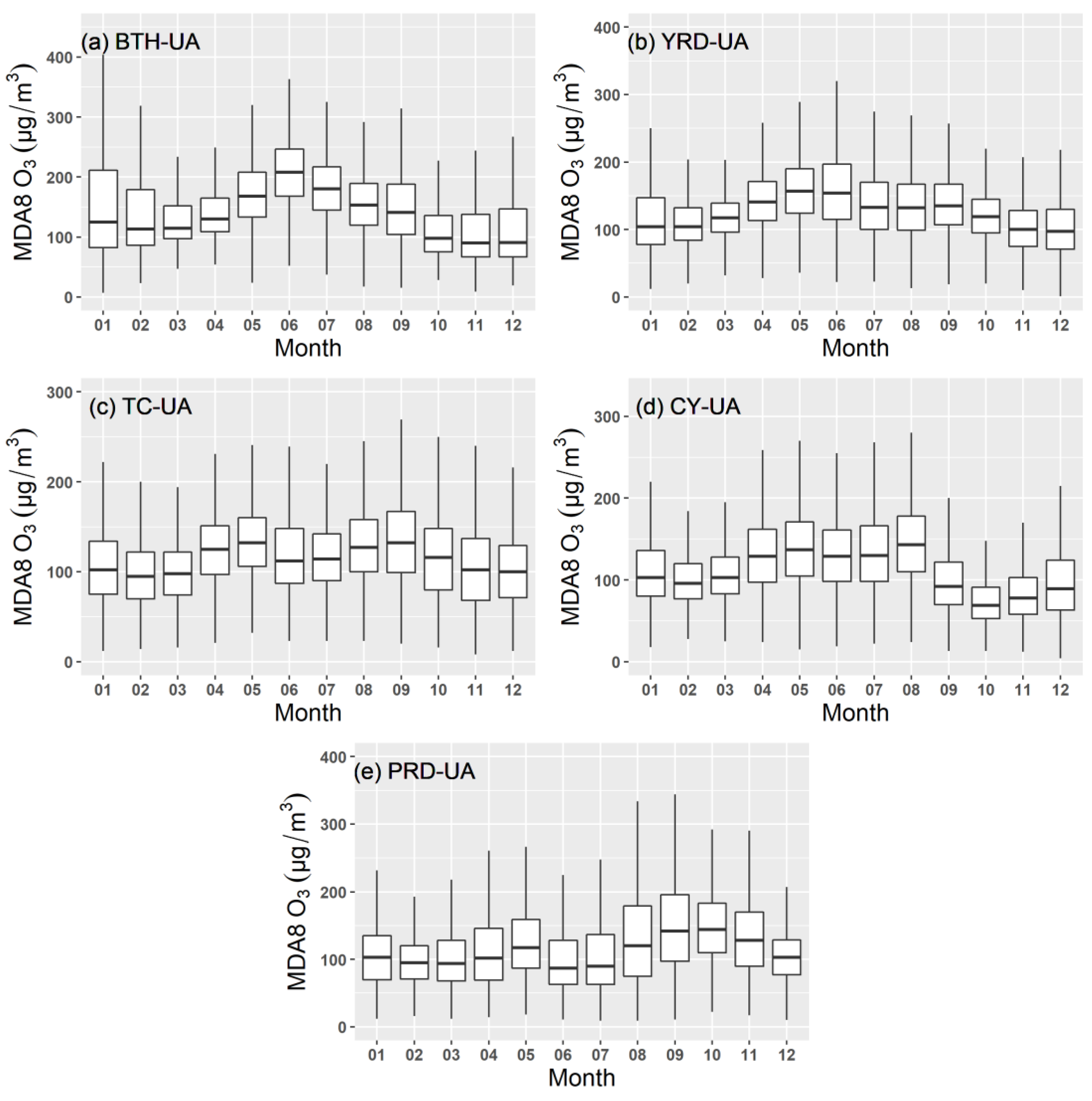 Atmosphere 13 00301 g003