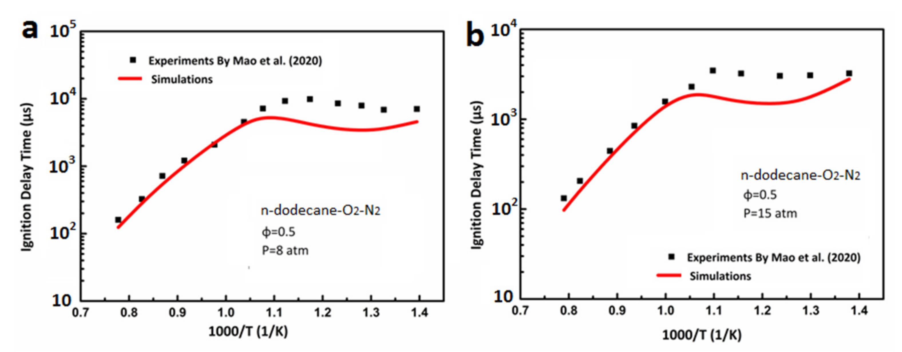 Atmosphere 13 00303 g001