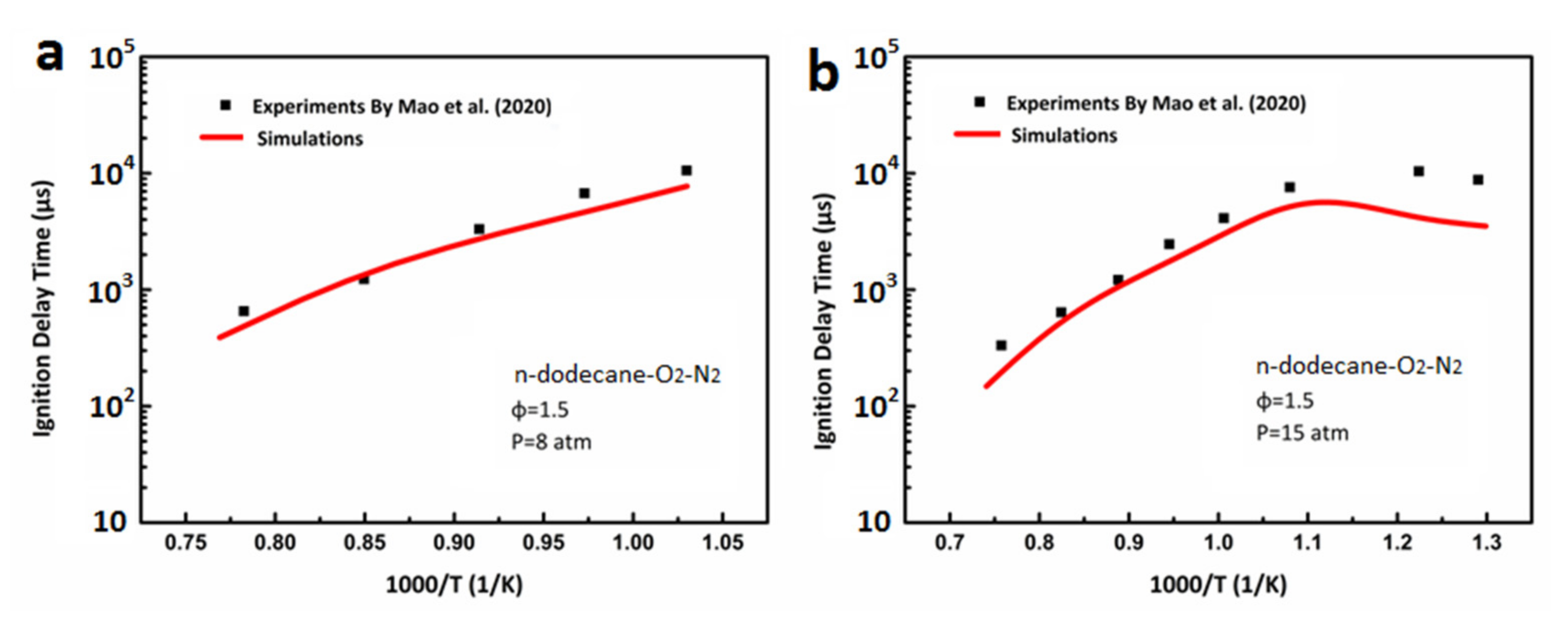 Atmosphere 13 00303 g003