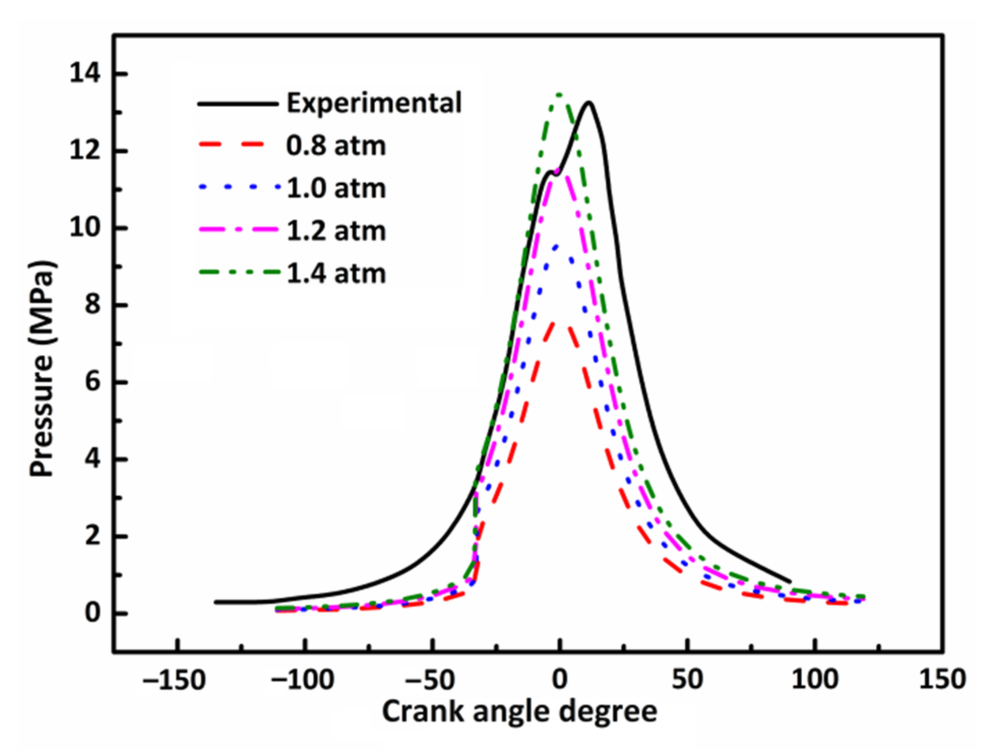 Atmosphere 13 00303 g005
