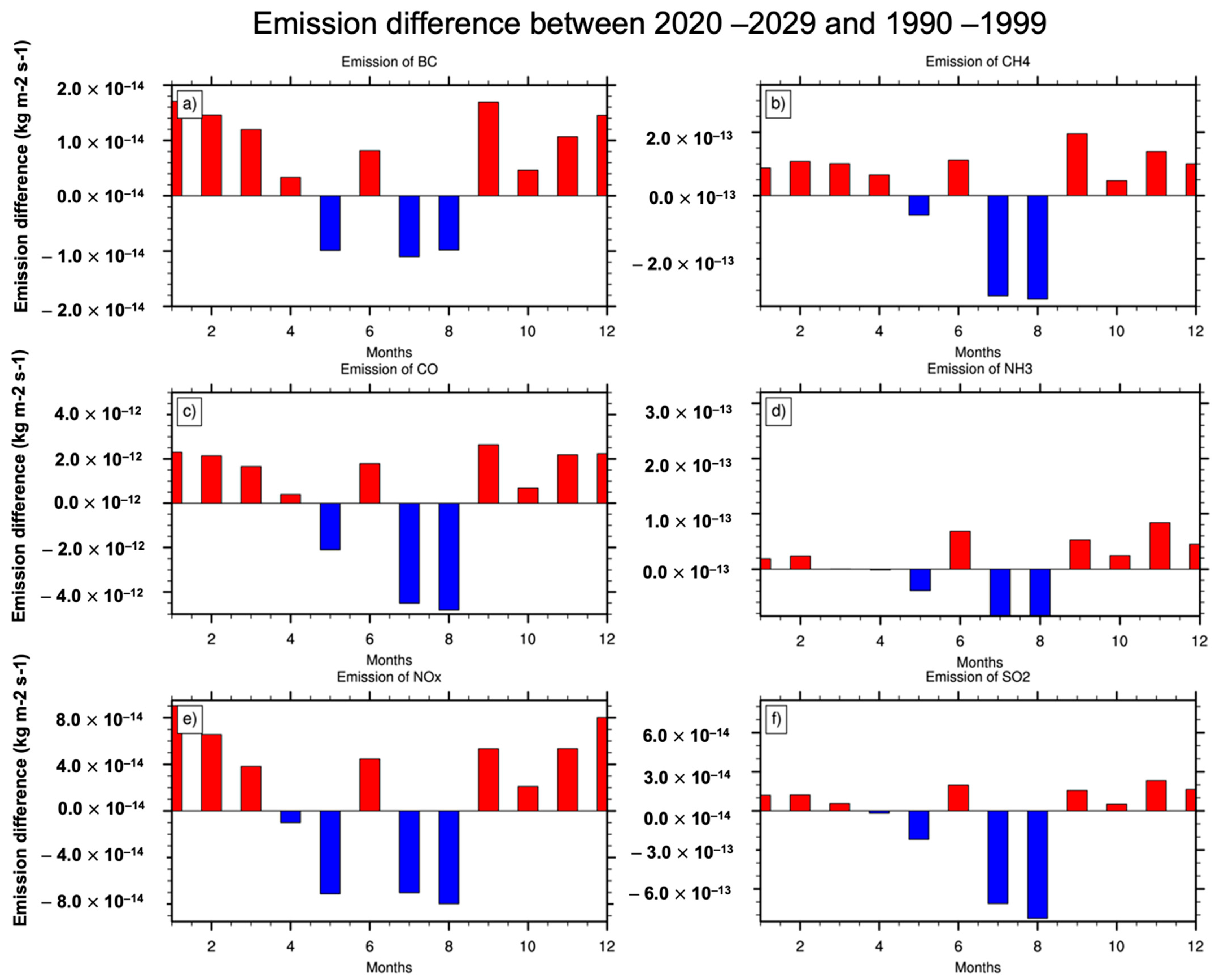 Atmosphere 13 00305 g004