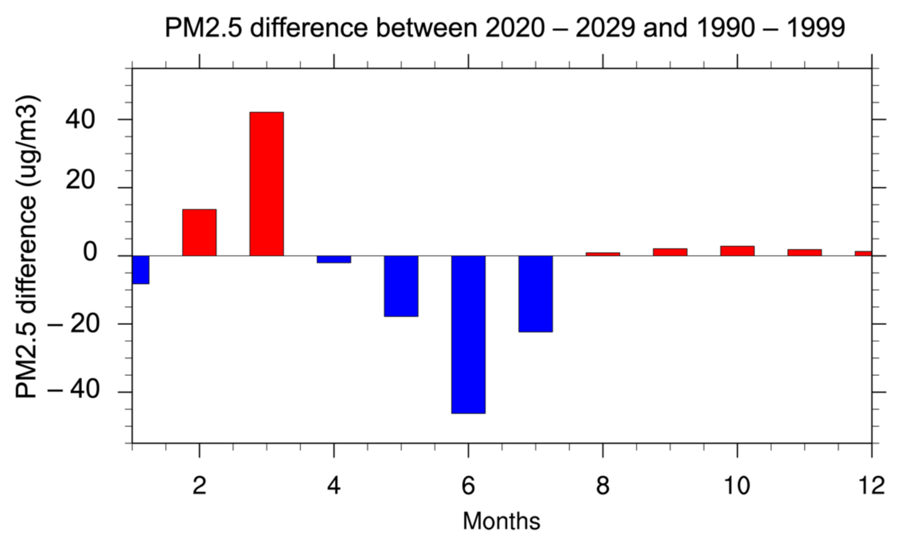 Atmosphere 13 00305 g006