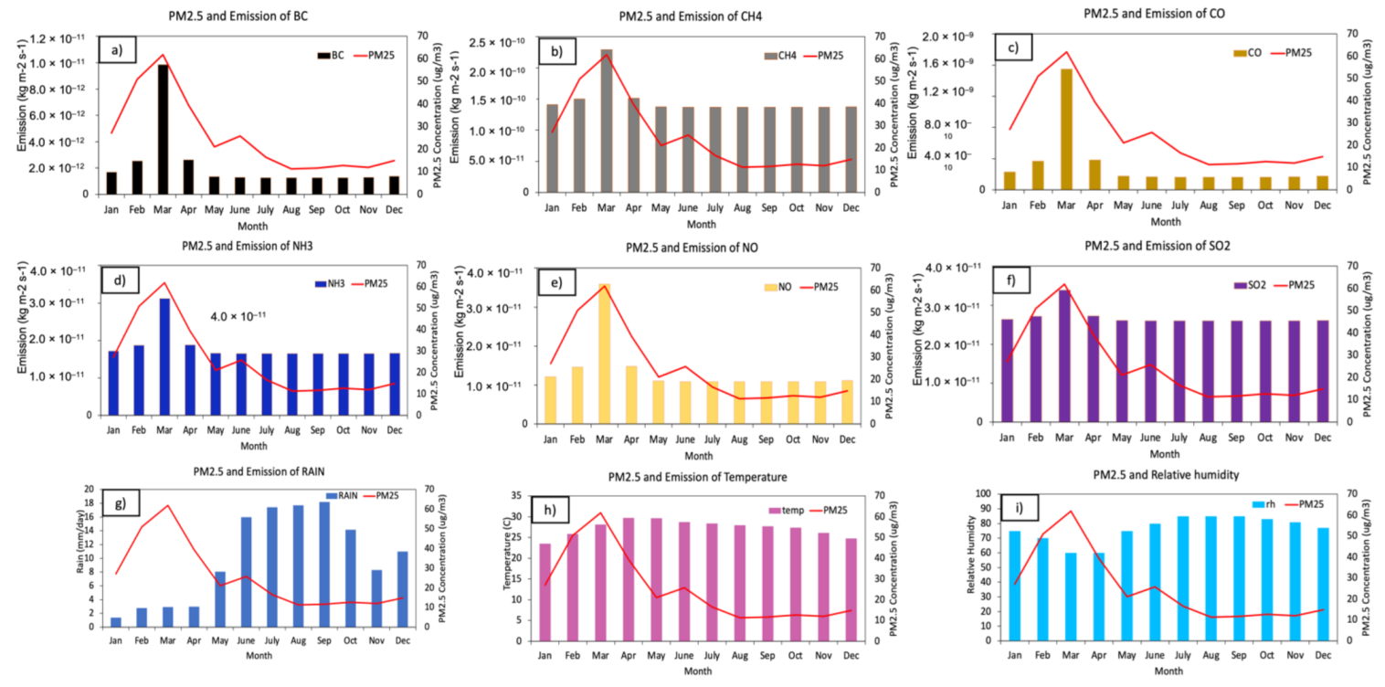 Atmosphere 13 00305 g007