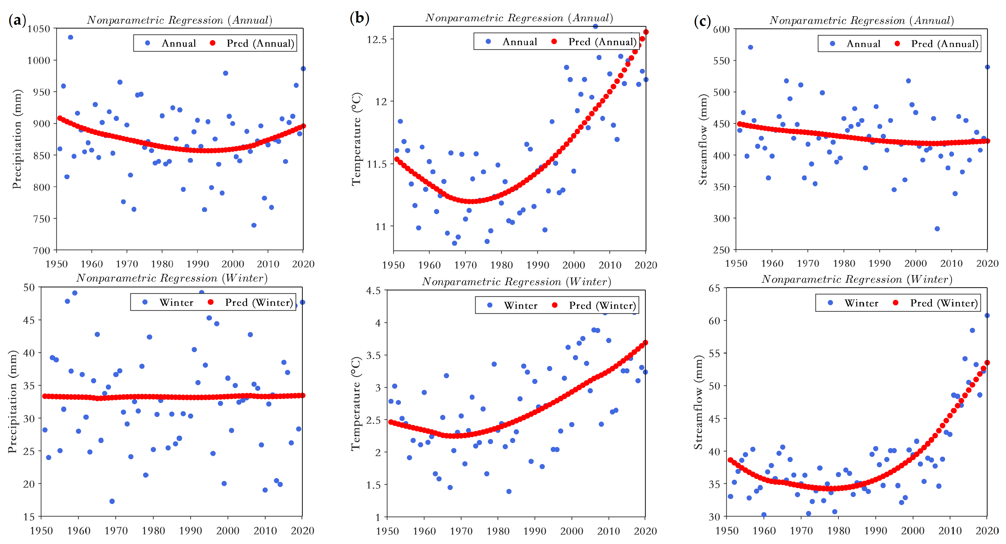 Atmosphere 13 00317 g006a