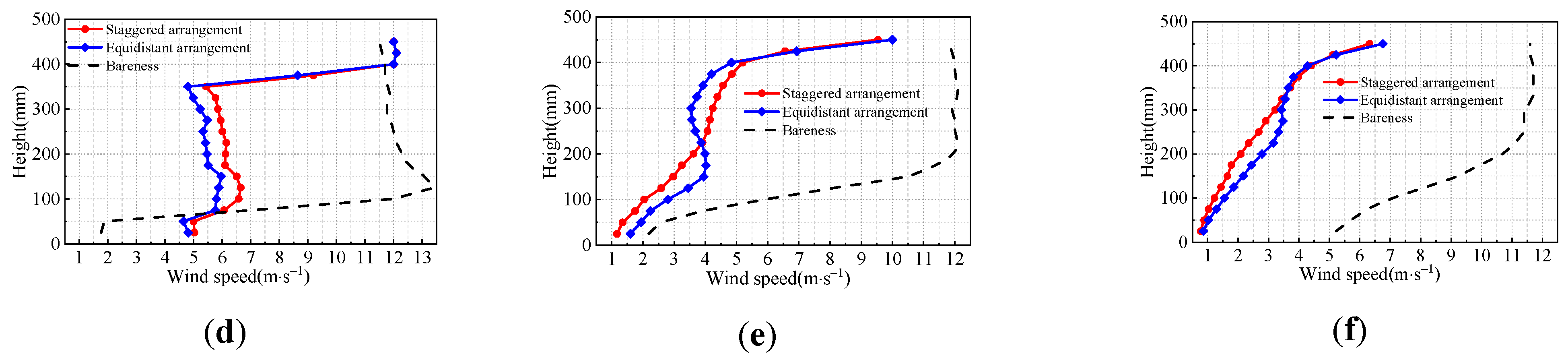 Atmosphere 13 00318 g006b