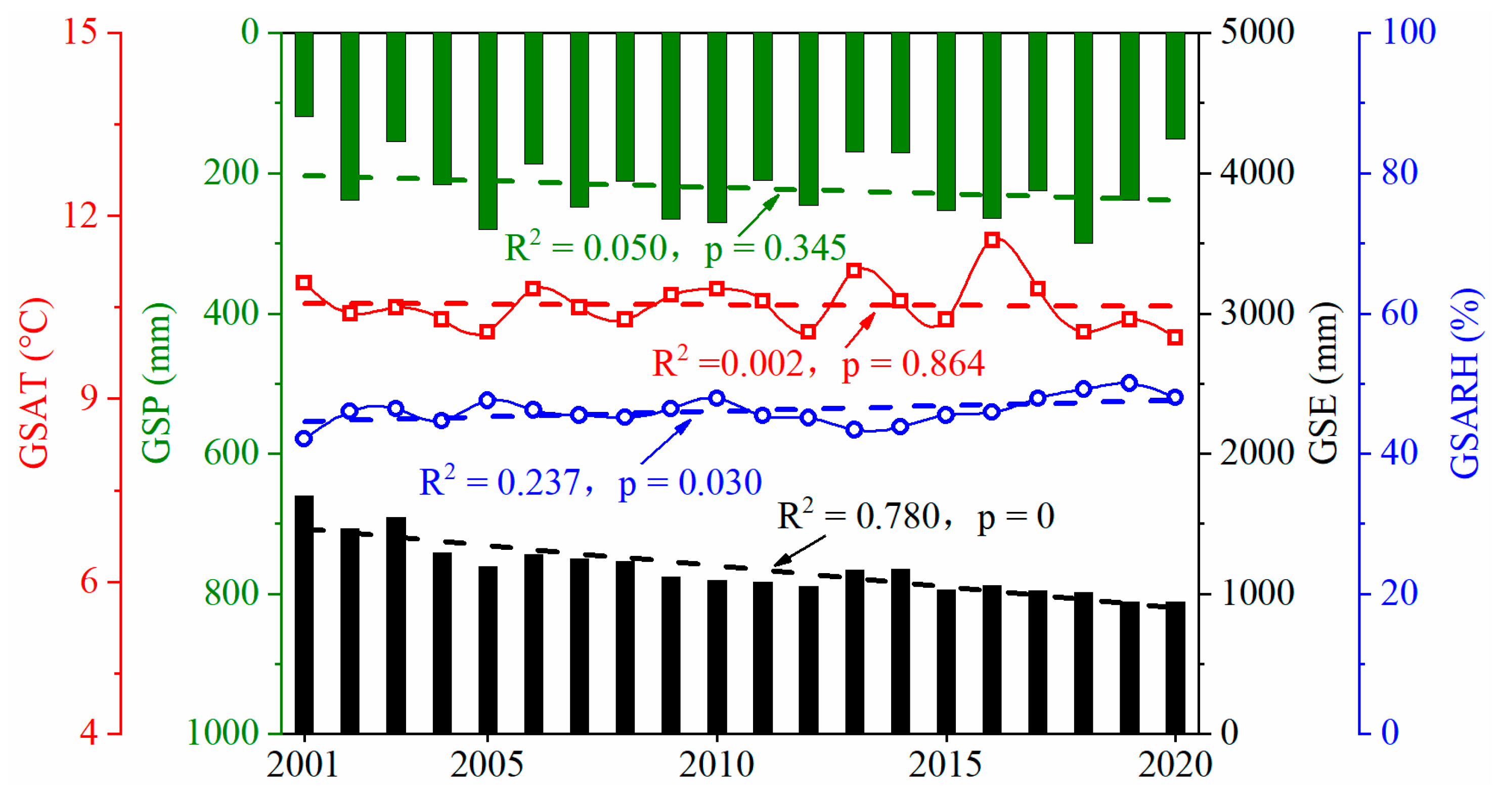Atmosphere 13 00324 g008