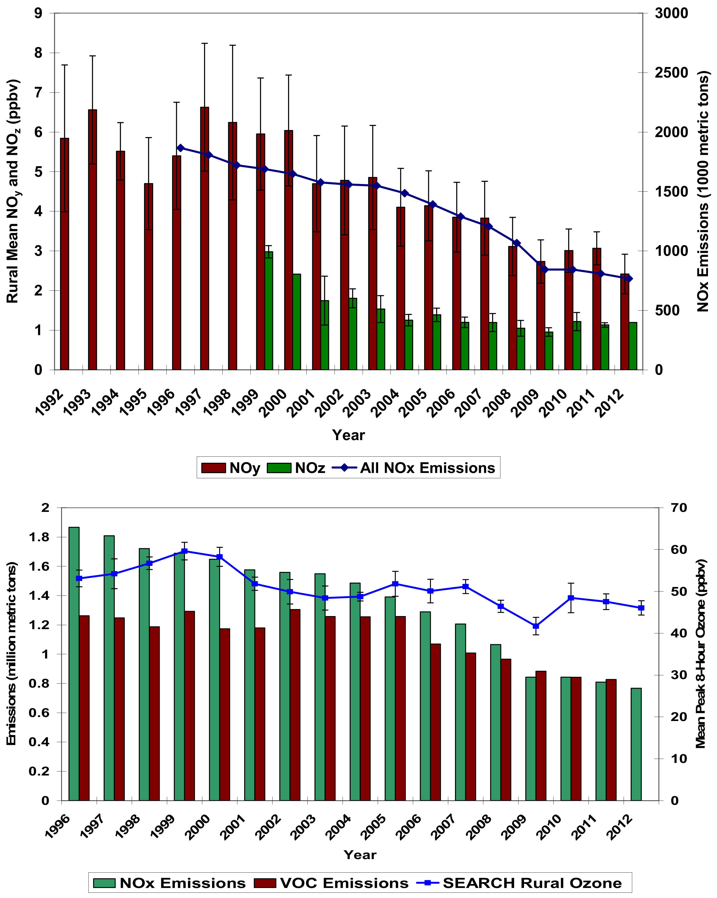 Atmosphere 13 00327 g004
