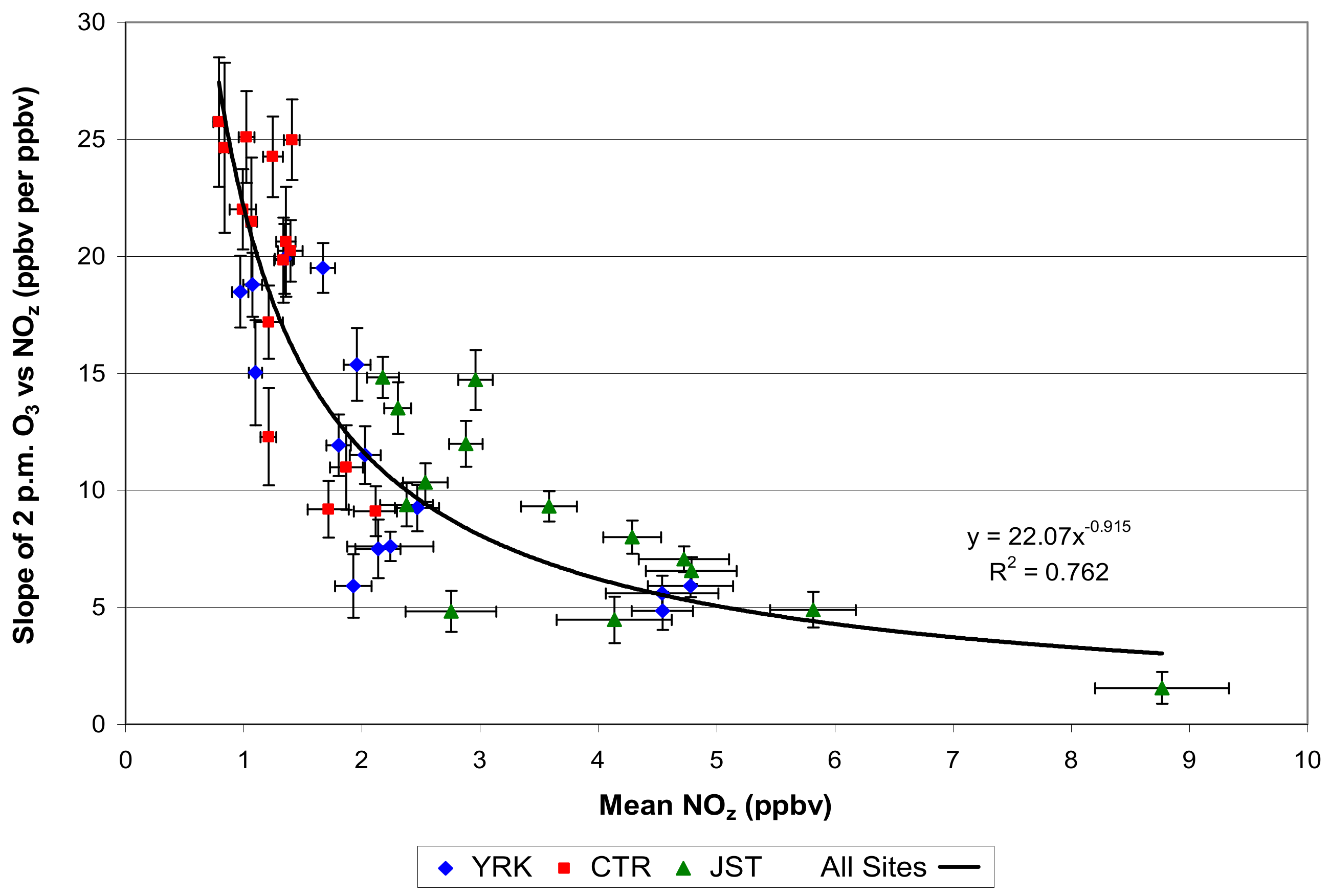 Atmosphere 13 00327 g006