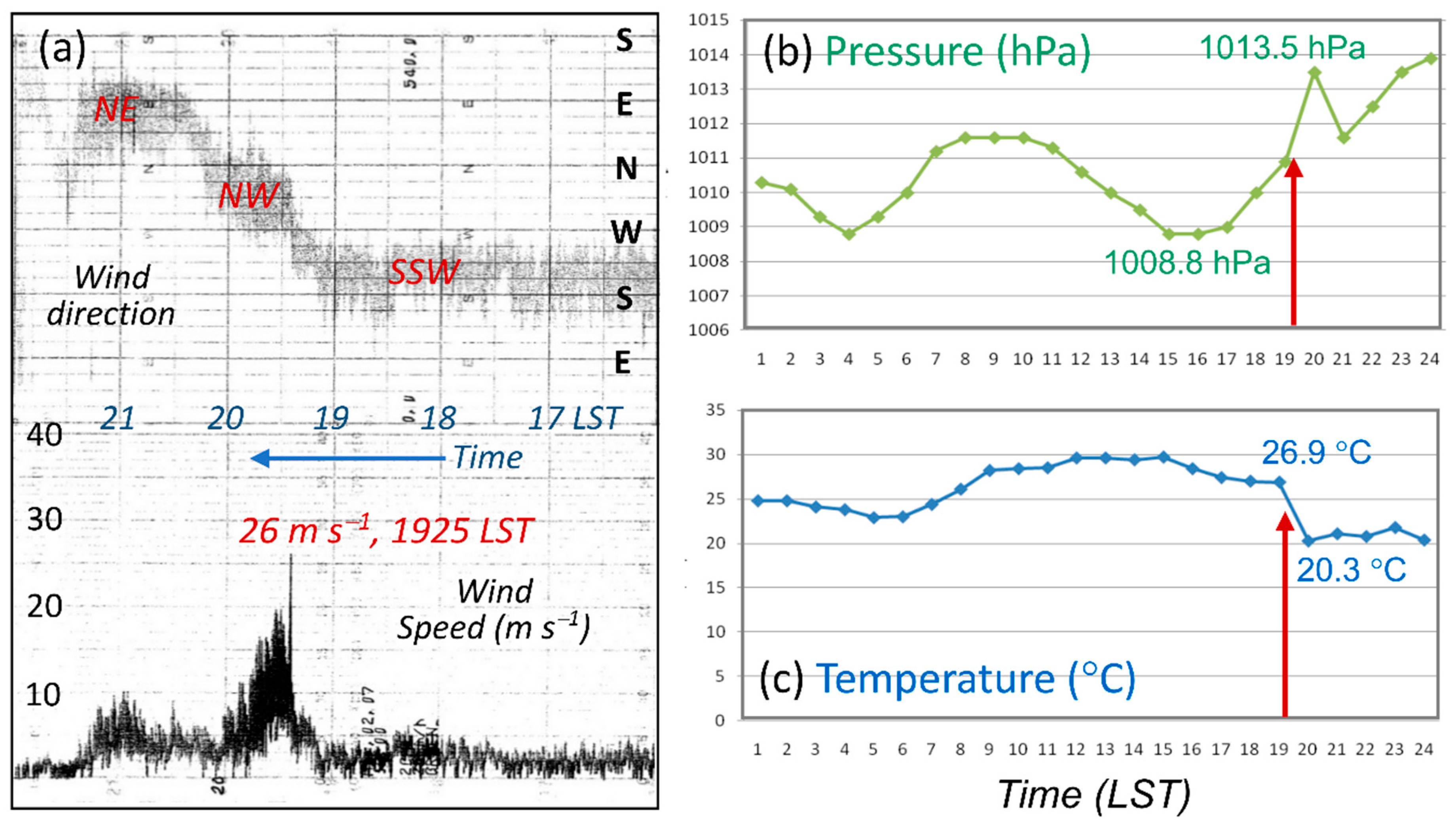 Atmosphere 13 00331 g005