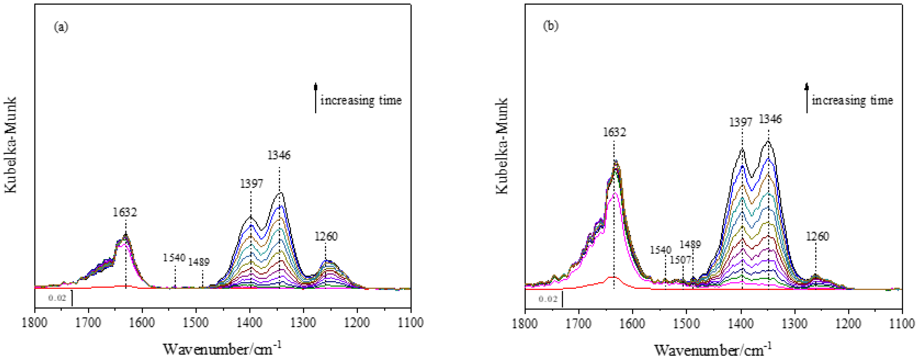 Atmosphere 13 00333 g002