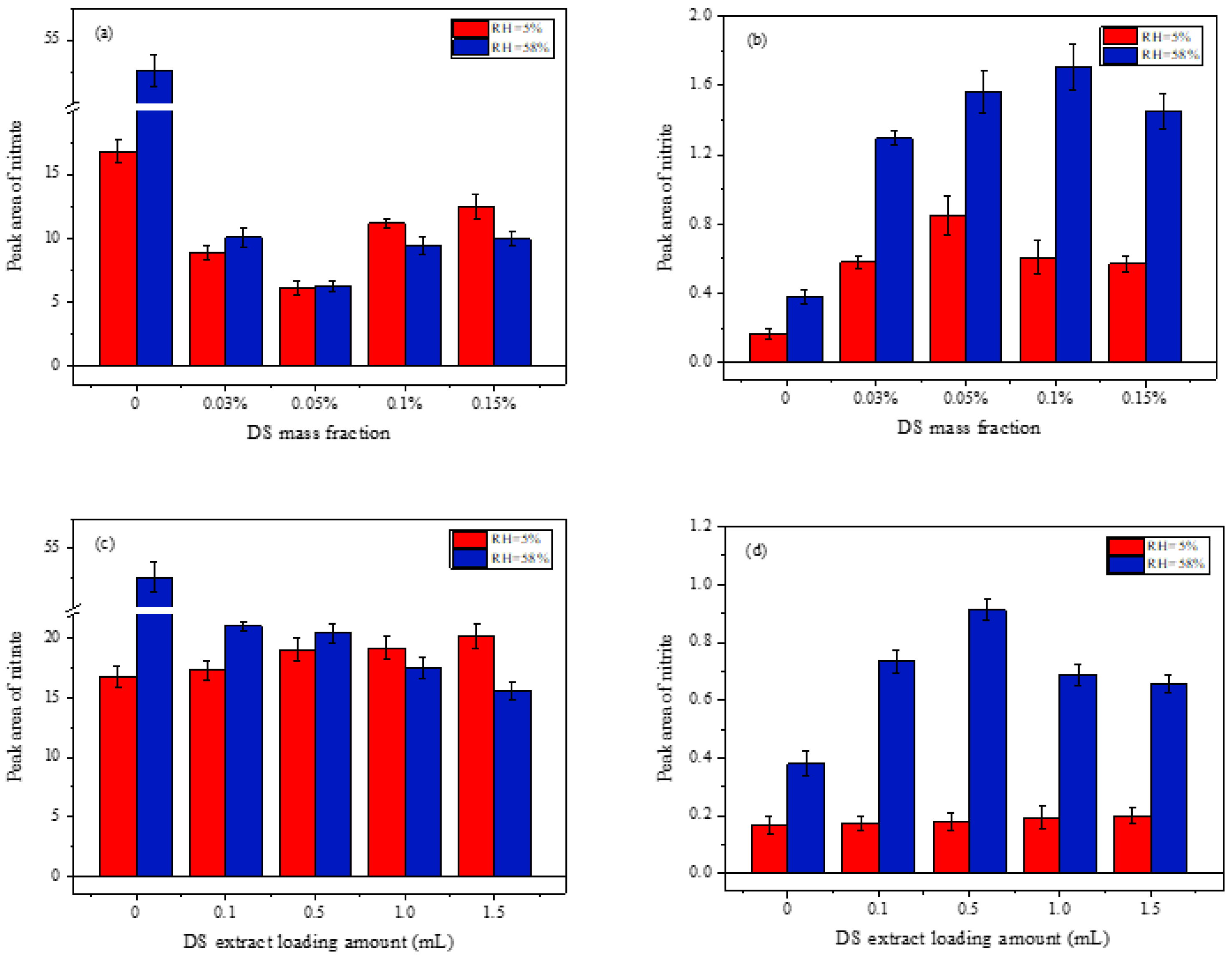 Atmosphere 13 00333 g004