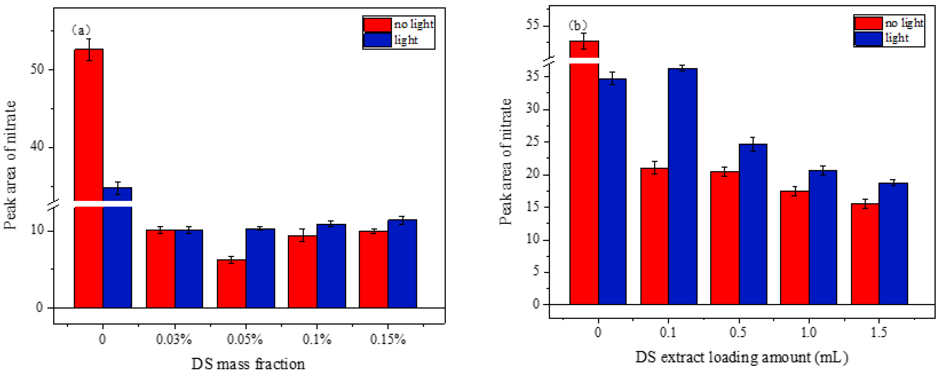 Atmosphere 13 00333 g005